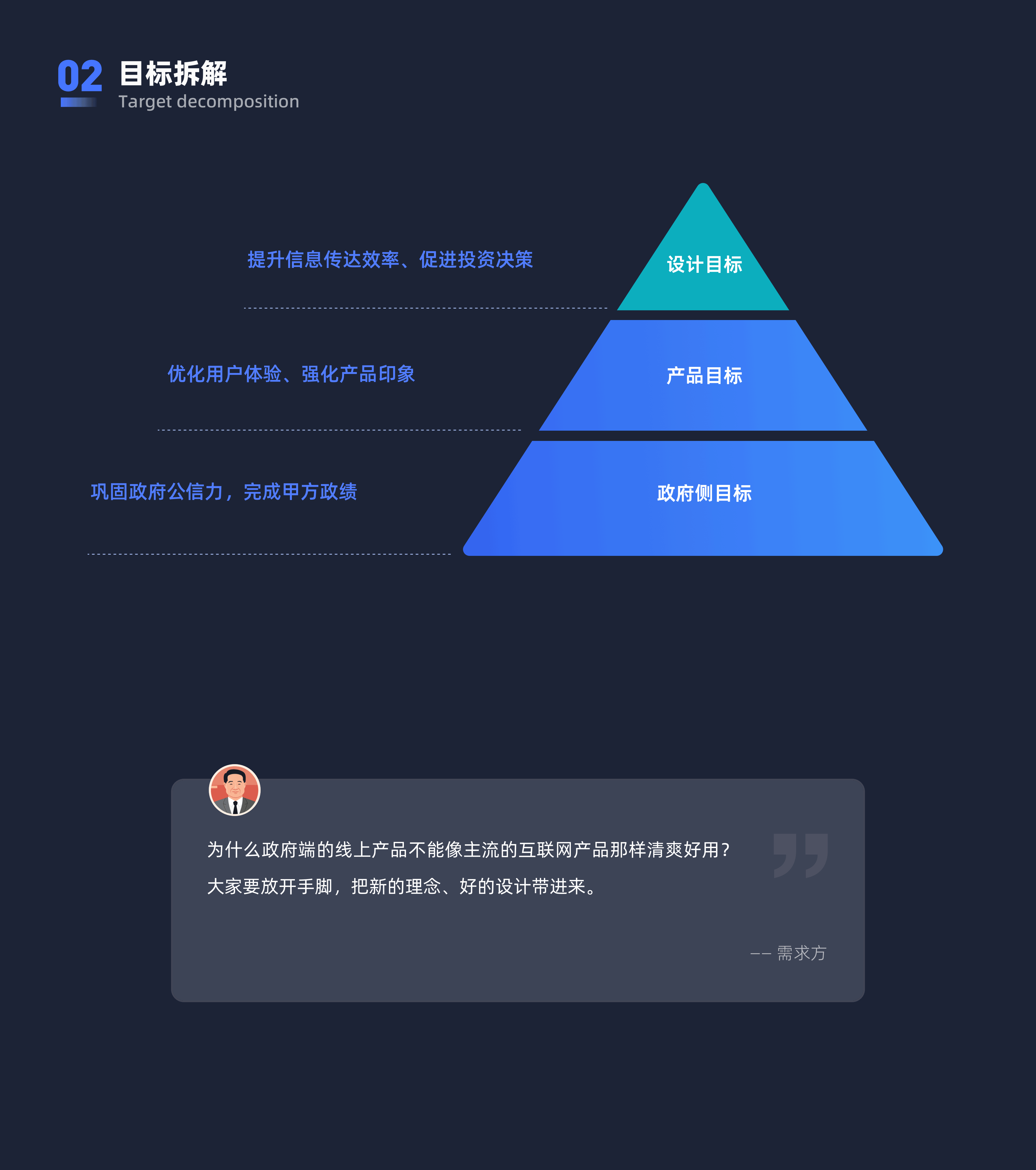 G端项目复盘总结-文旅招商项目(图ZMzYwMzkwMDEy) - APP界面 - 站酷设计师三斤五两原创素材 - 站酷ZCOOL