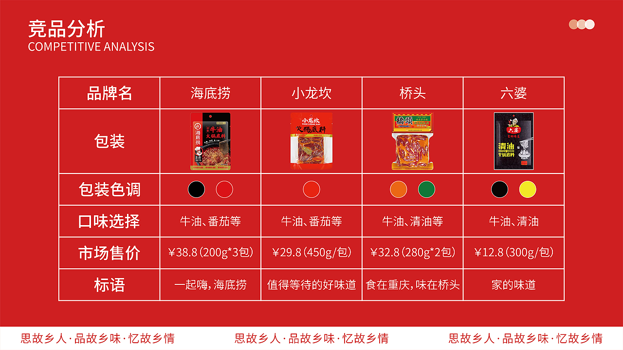 火锅底料包装设计提案 | 东来顺川菜锅