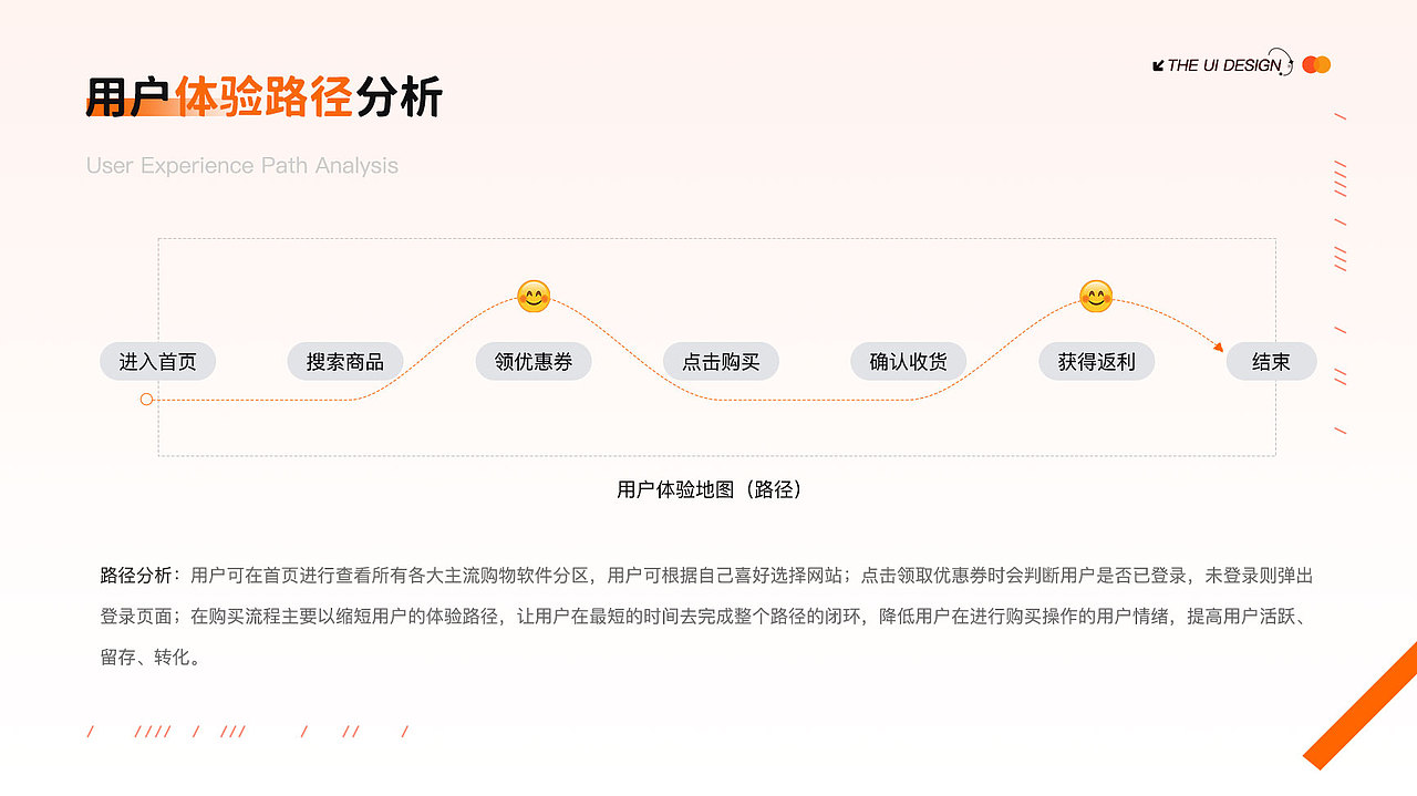 2022作品总结（图ZMzExNDc1MzEy） - APP界面 - 站酷设计师潦草小熊原创素材 - 站酷ZCOOL