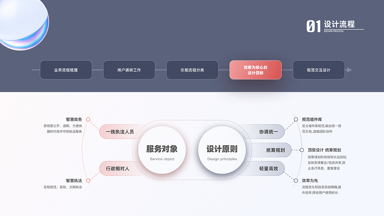 2023UI作品集(B端)（图ZMzMyMDgwMjI0） - 软件界面 - 站酷设计师宫婷玉液酒原创素材 - 站酷ZCOOL