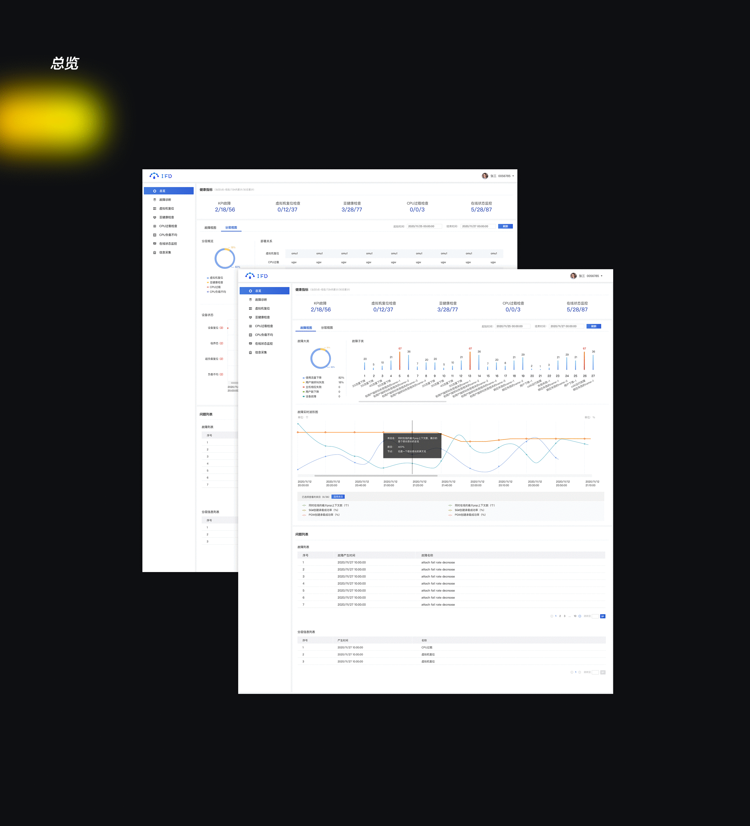 IFD通讯故障智能诊断工具设计总结（图ZMzIzMTAxNTQ4） - 软件界面 - 站酷设计师张云姣原创素材 - 站酷ZCOOL