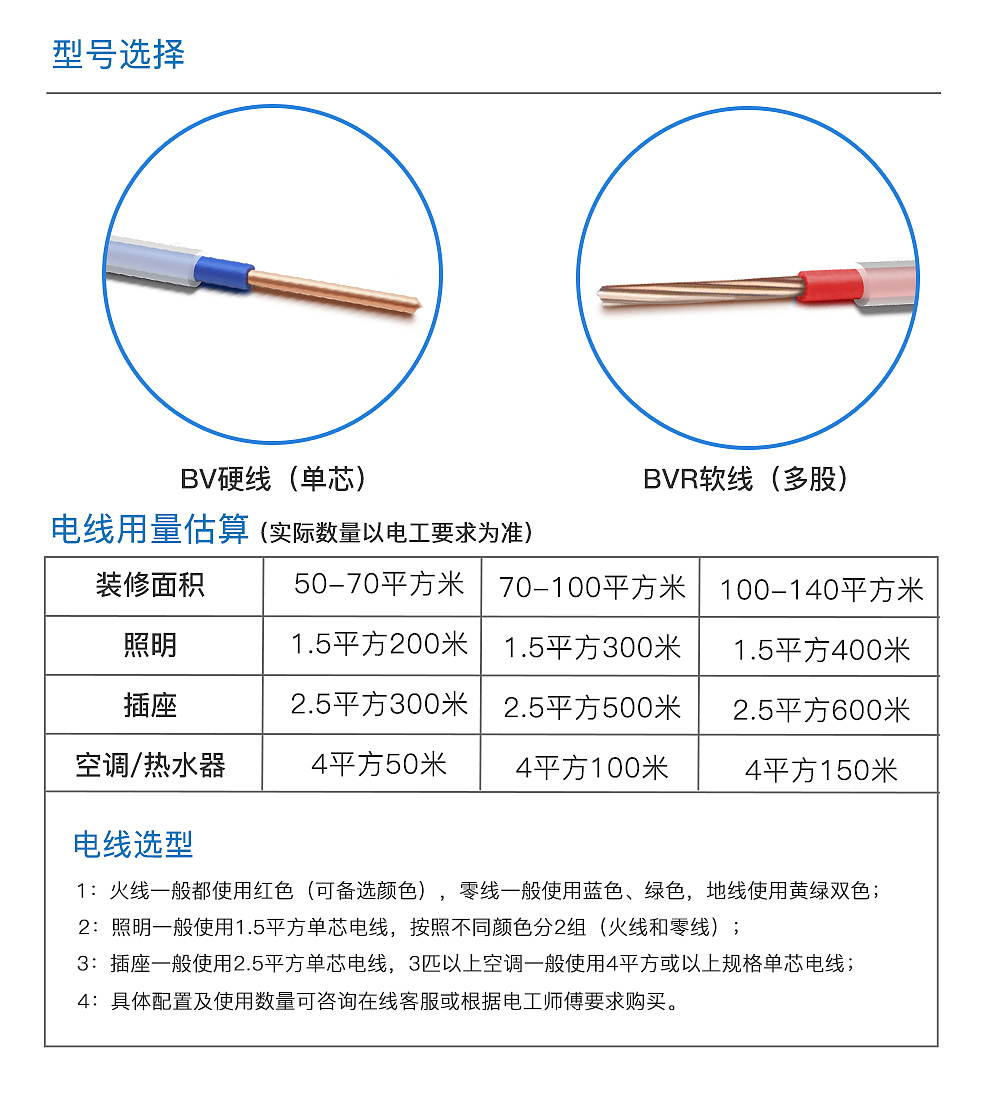 2018双阻燃电线详情页设计