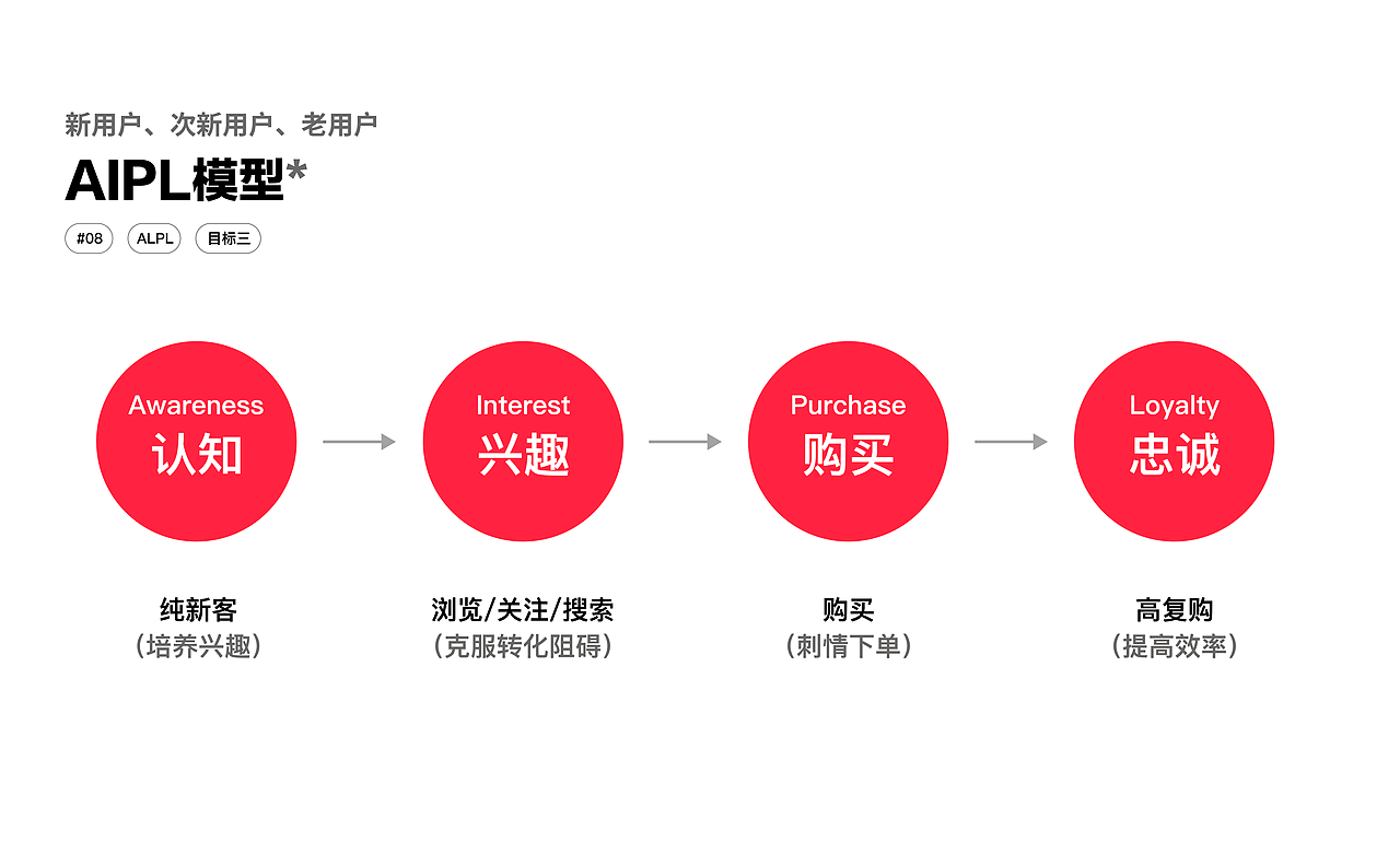 小红书APP购物页(C端）（图ZMzYxNjEzMzEy） - 交互/UE - 站酷设计师sclissocute原创素材 - 站酷ZCOOL