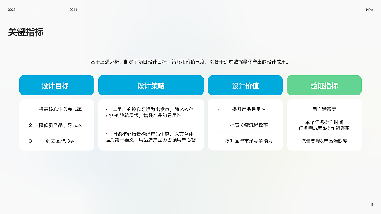 乐聚App|生活服务类平台|UX设计