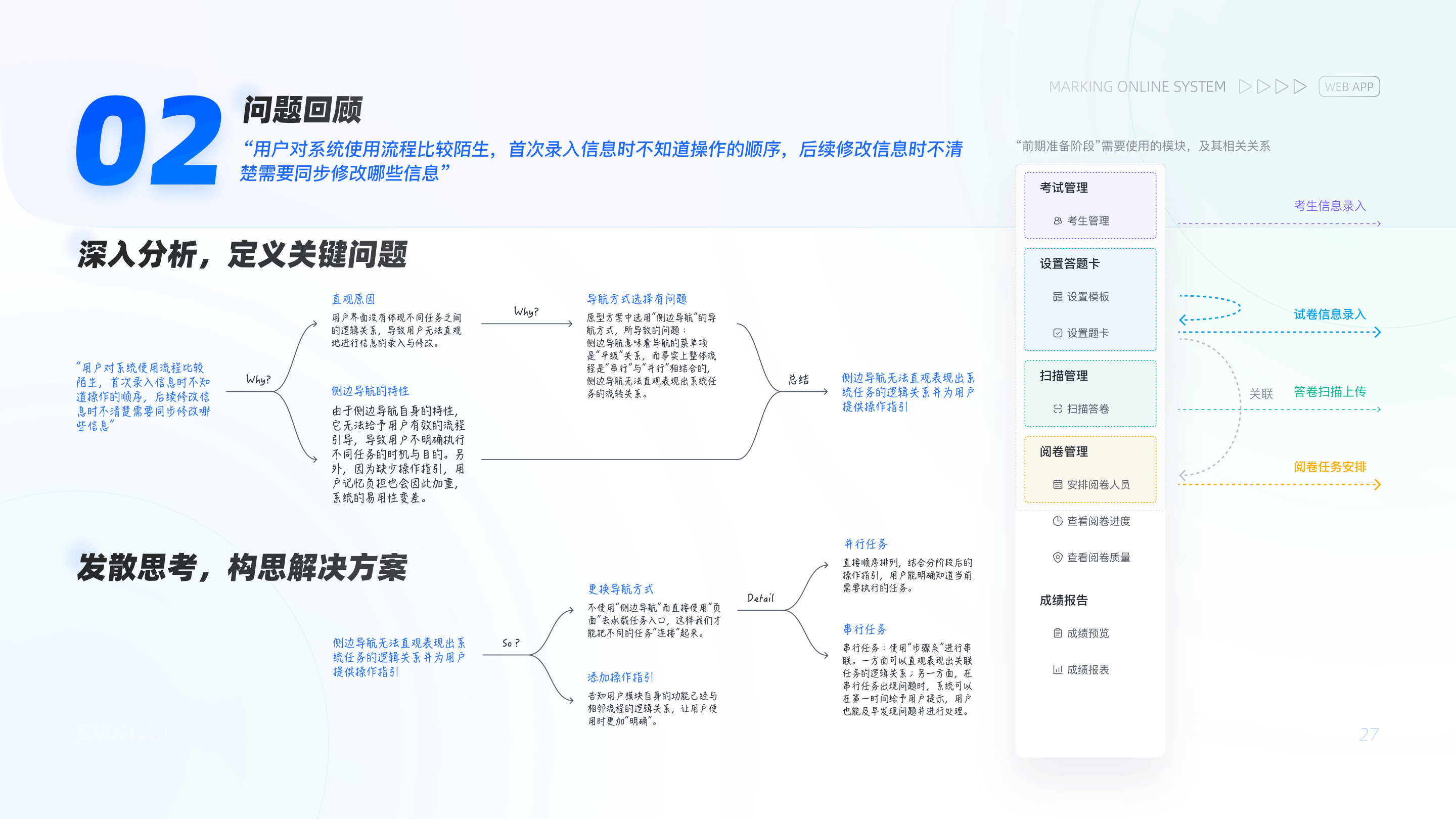 B端产品 | Marking Online System 在线阅卷系统