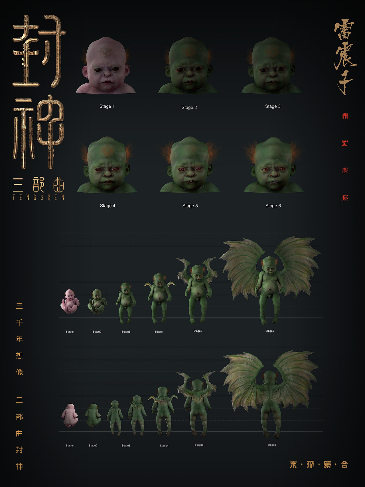 末那众合丨乌尔善《封神三部曲》之雷震子概念模型分享(图ZMzQzMjYzMzE2) - 手办/模玩 - 站酷设计师末那工作室原创素材 - 站酷ZCOOL