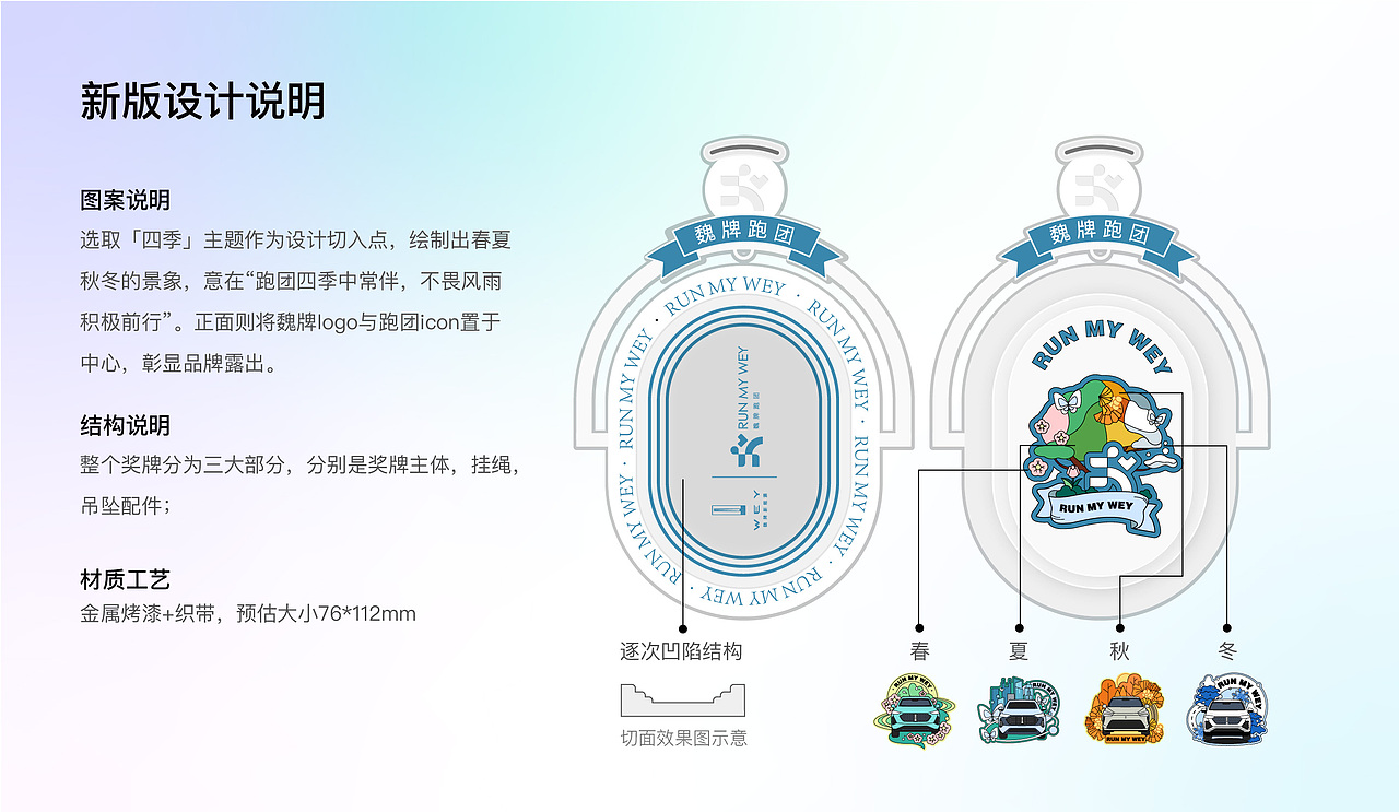 魏牌跑团奖牌勋章设计说明（图ZMzM2NzMyODY4） - 包装 - 站酷设计师李兜兜原创素材 - 站酷ZCOOL