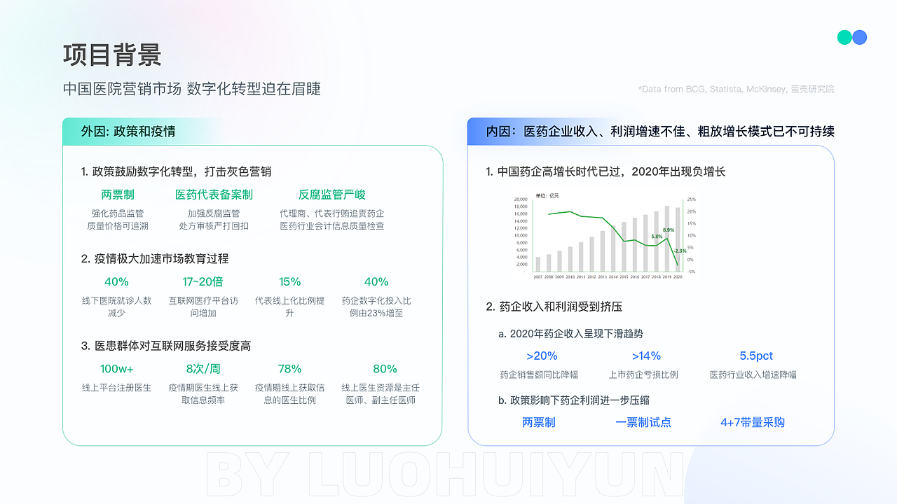 医药智能营销管理系统-移动端设计（图ZMzM5MzMyODg4） - APP界面 - 站酷设计师super朵原创素材 - 站酷ZCOOL
