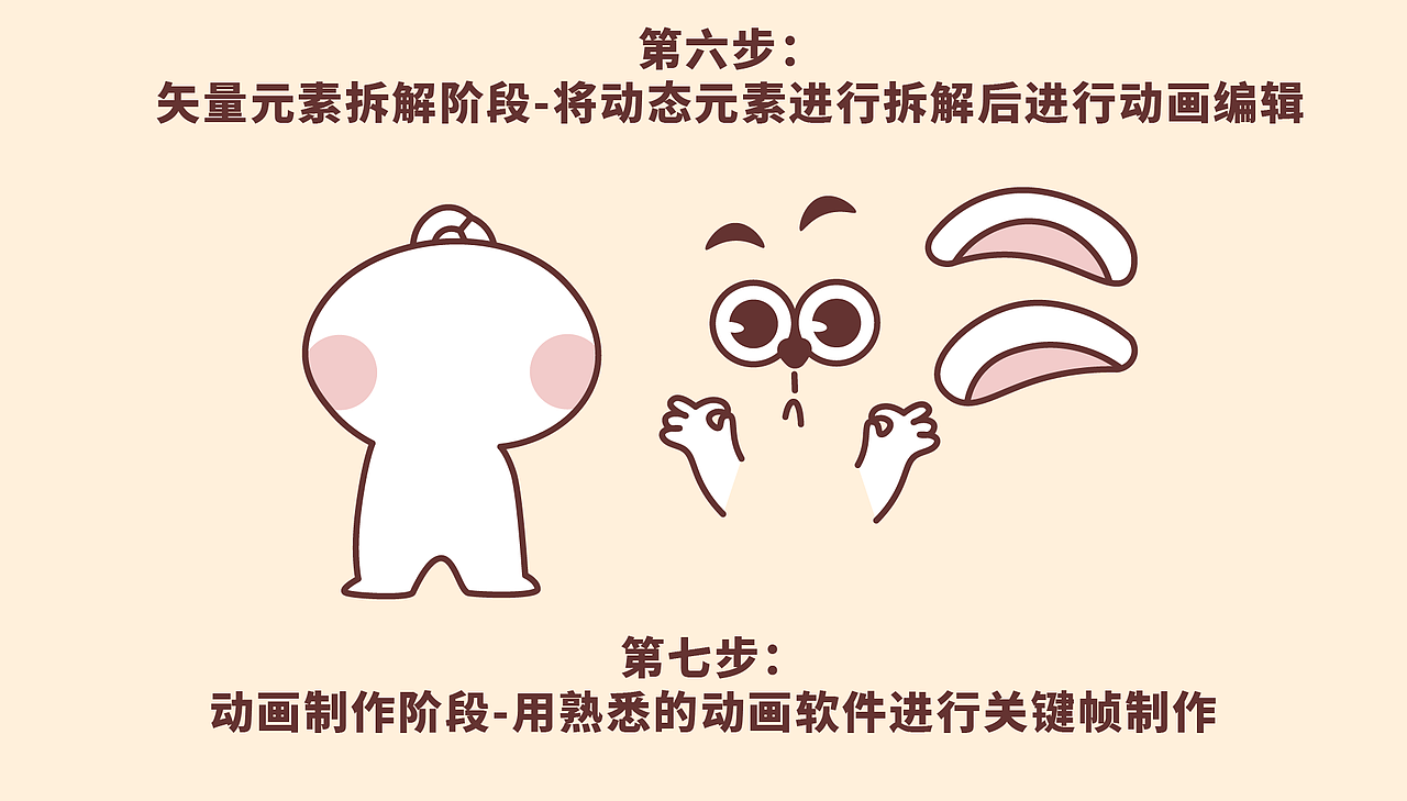 【表情包设计全流程】熊孩与兔仔（图ZMzM1NzcxMzcy） - 网络表情 - 站酷设计师土豆丝儿彭原创素材 - 站酷ZCOOL