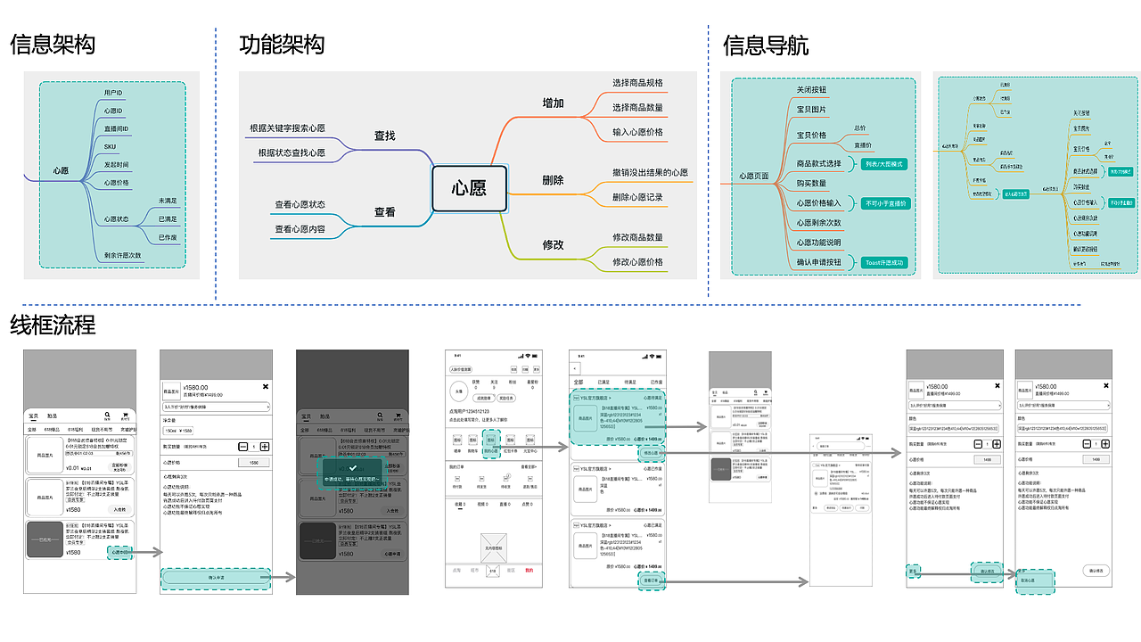 知群x点淘项目实战（图ZMzA2MjgyNjIw） - 文案/策划 - 站酷设计师Z729657011原创素材 - 站酷ZCOOL