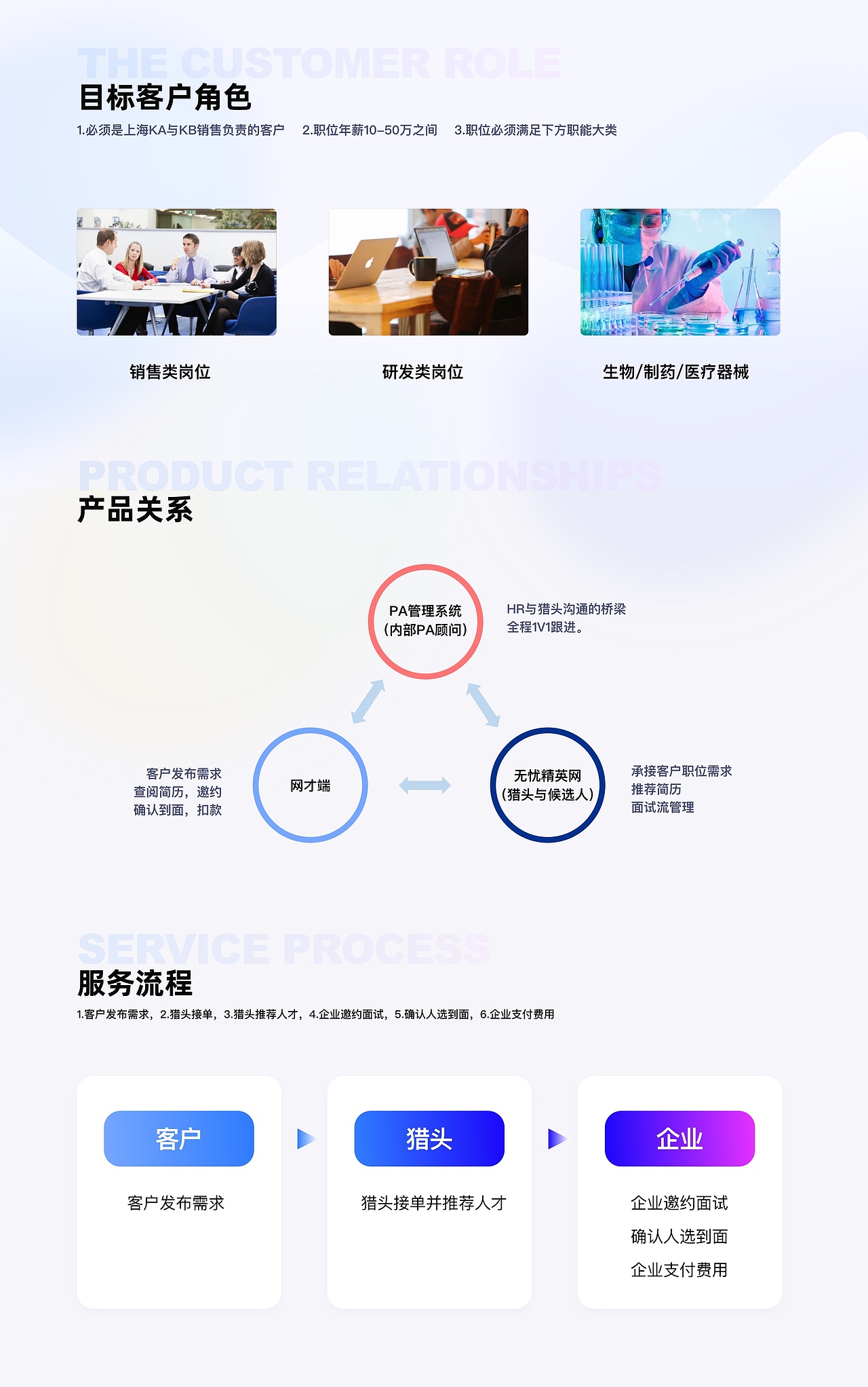 b端项目-到面无忧（图ZMzA3NjEwMTEy） - 企业官网 - 站酷设计师SARAHLxx原创素材 - 站酷ZCOOL