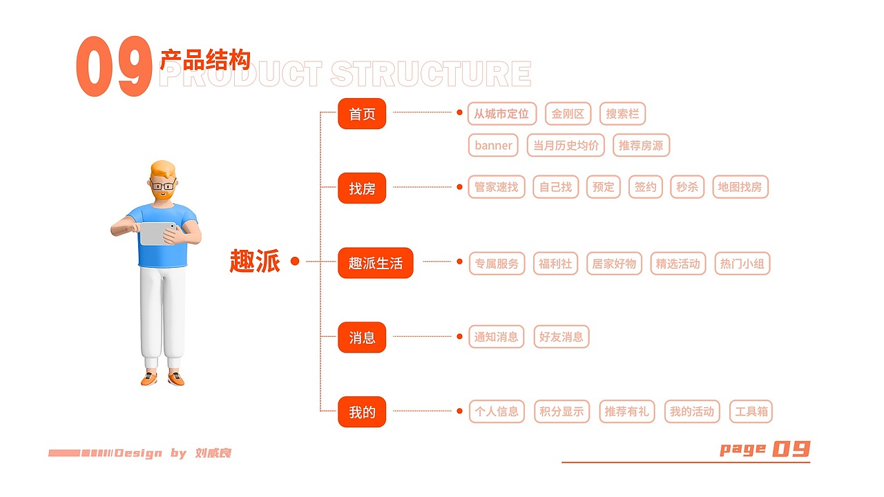 趣派租房app（图ZMzIyNzI0ODc2） - APP界面 - 站酷设计师威廉啊威廉原创素材 - 站酷ZCOOL
