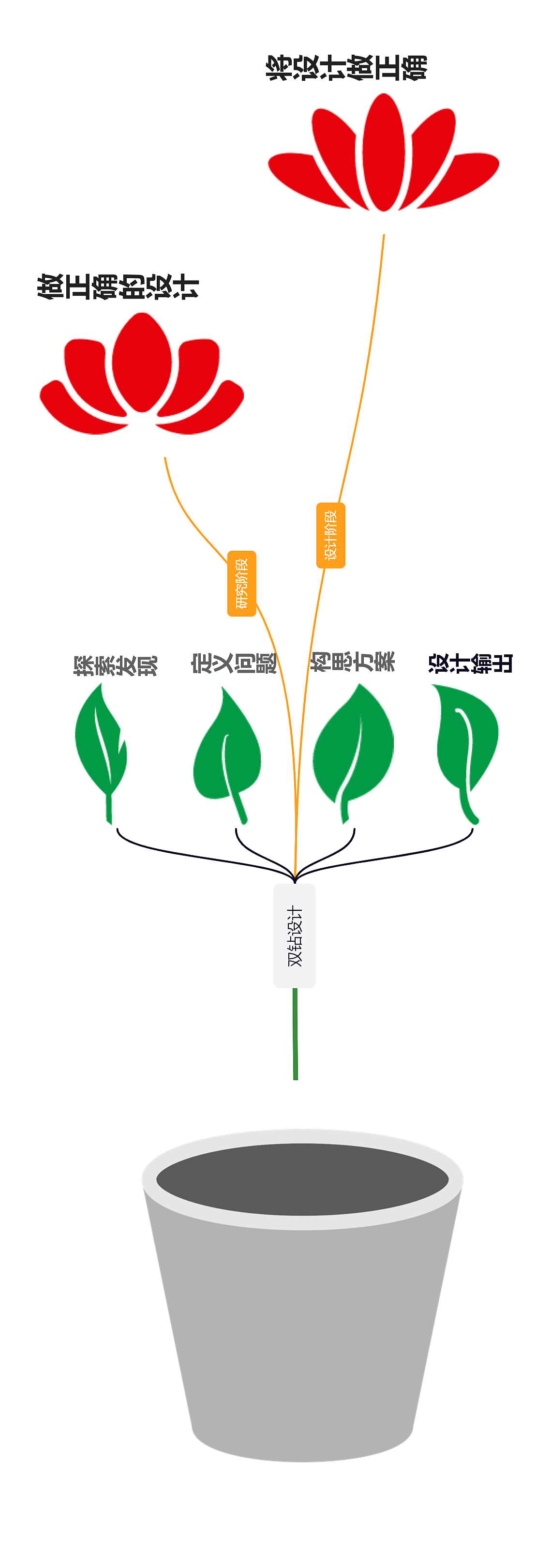 #创意不打烊#+设计思维模型（图ZMzE0MDAwODY4） - 其他平面 - 站酷设计师木豆原创素材 - 站酷ZCOOL