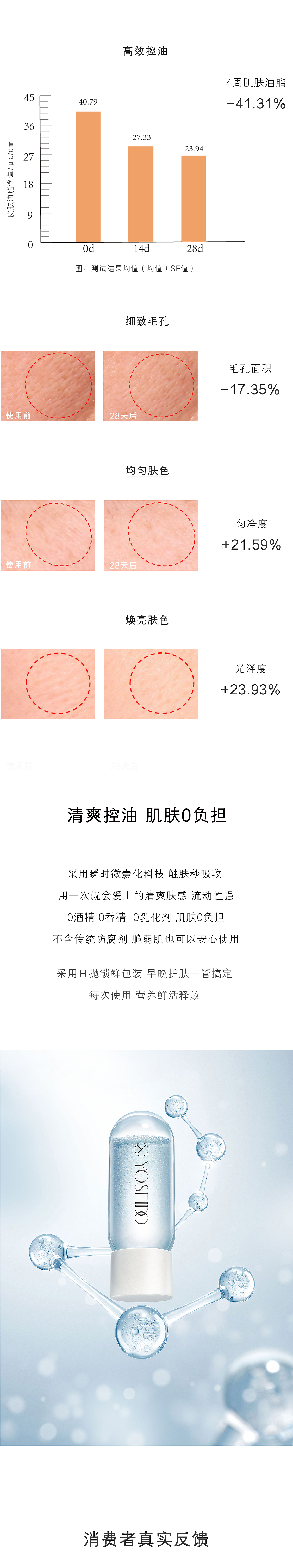 油皮本命精华，用了就会爱上!（图ZMzMxODA0MzI4） - 宣传物料 - 站酷设计师Z42433186原创素材 - 站酷ZCOOL