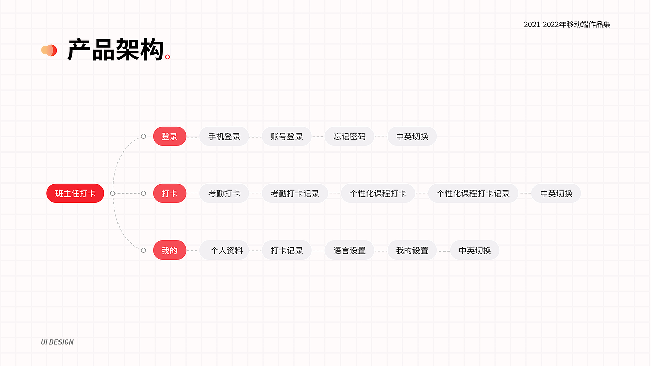 2020-2022作品集（图ZMzAwOTM3ODYw） - APP界面 - 站酷设计师杏林原创素材 - 站酷ZCOOL