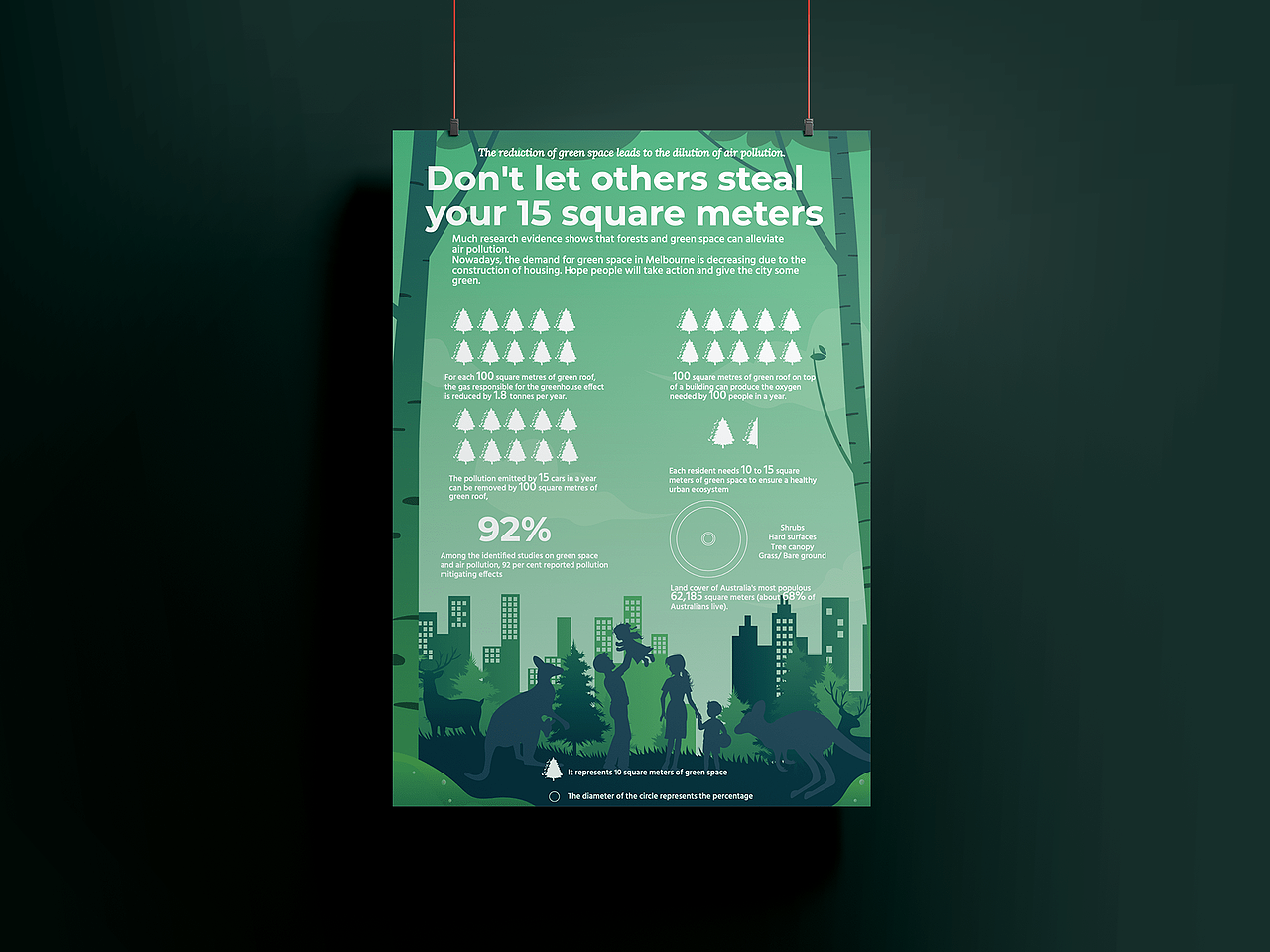 Living Melbourne-AD for NGO