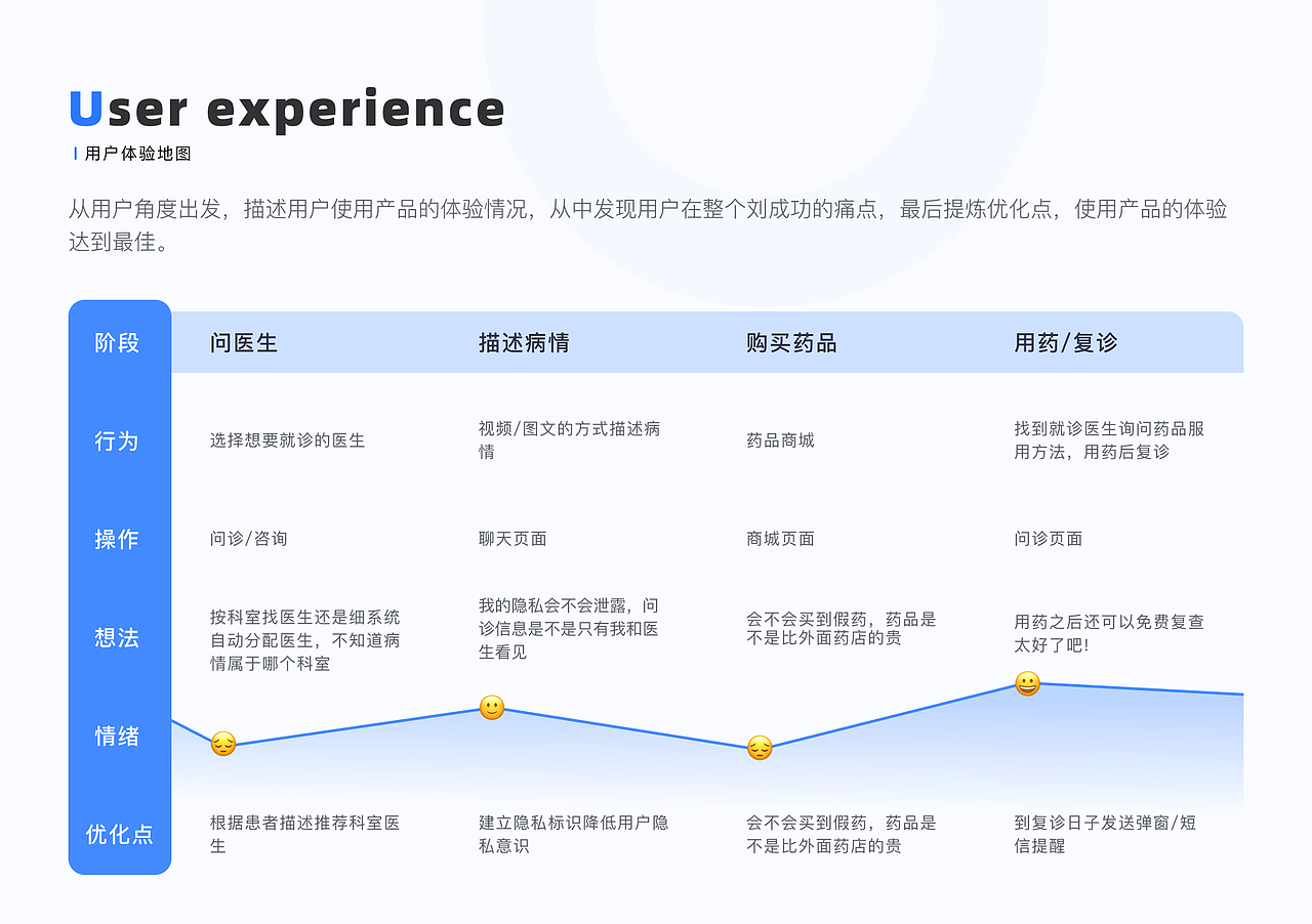 2022求职作品集（图ZMzA1MjIzNzg0） - 交互/UE - 站酷设计师乱炸秋刀鱼原创素材 - 站酷ZCOOL