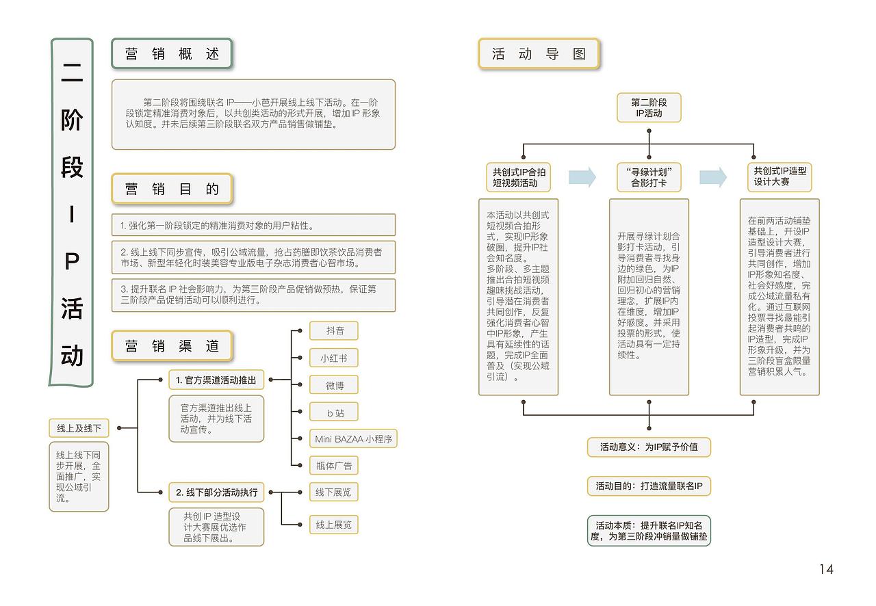 大广赛纤茶赛道策划案《小芭寻绿记》（图ZMzEyMTMyMDI0） - 文案/策划 - 站酷设计师三千云月工作室原创素材 - 站酷ZCOOL