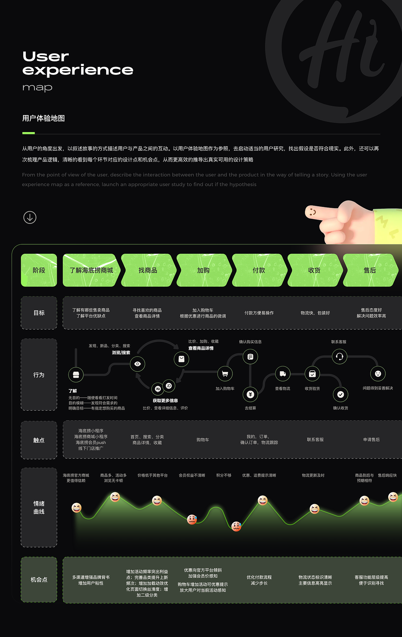 海底捞商城｜重构迭代设计解析