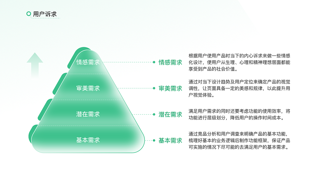 汇医（图ZMzM3NzcxOTMy） - APP界面 - 站酷设计师茄子慕斯原创素材 - 站酷ZCOOL