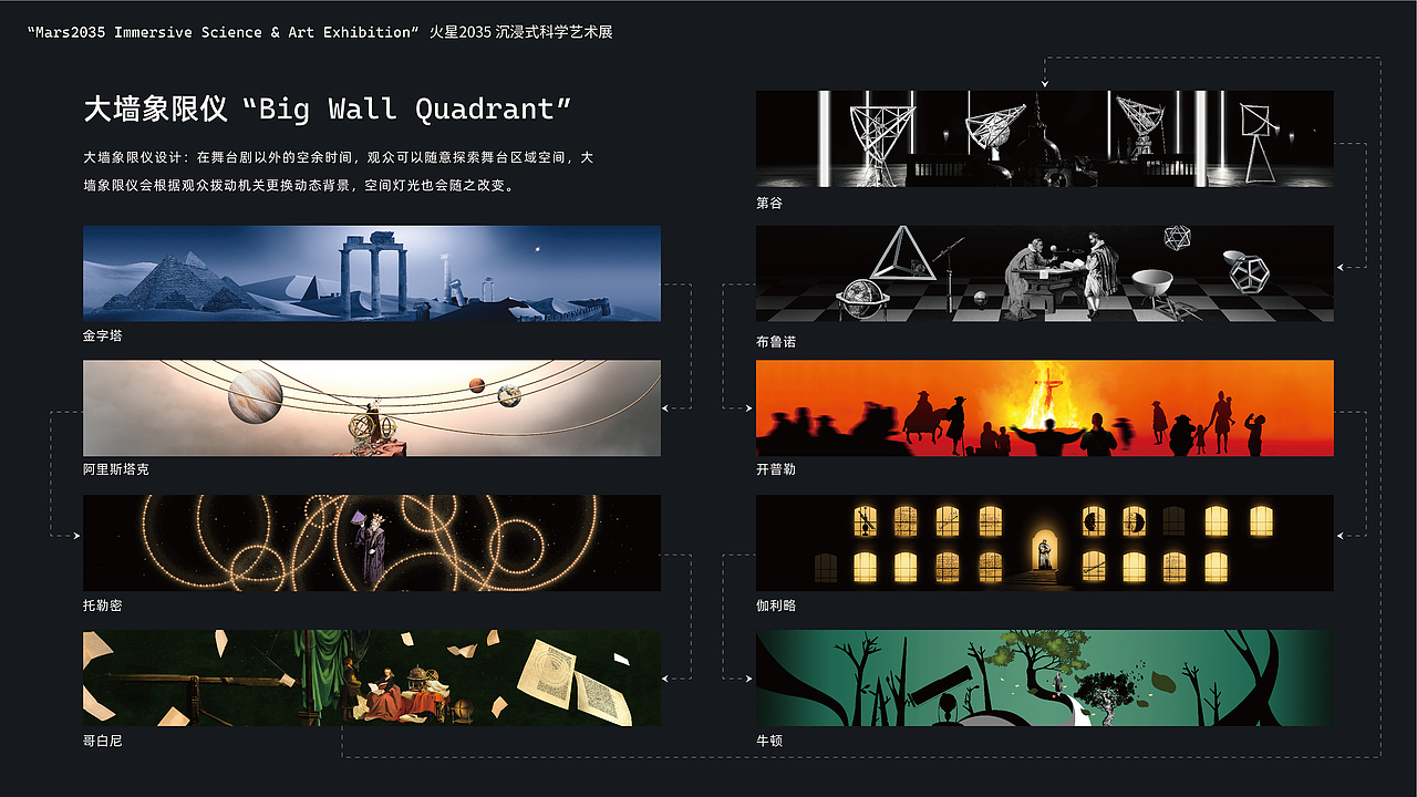 火星2035沉浸式科学艺术展视觉设计（图ZMzEzMjU0MzE2） - 展陈设计 - 站酷设计师AEND原创素材 - 站酷ZCOOL