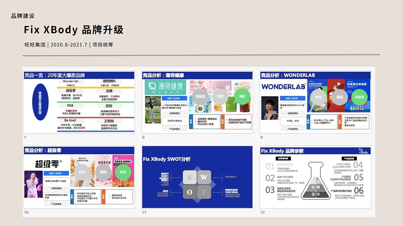 品牌营销/策划作品集（图ZMzQ5NzA5NTcy） - 品牌 - 站酷设计师一颗雪梨原创素材 - 站酷ZCOOL