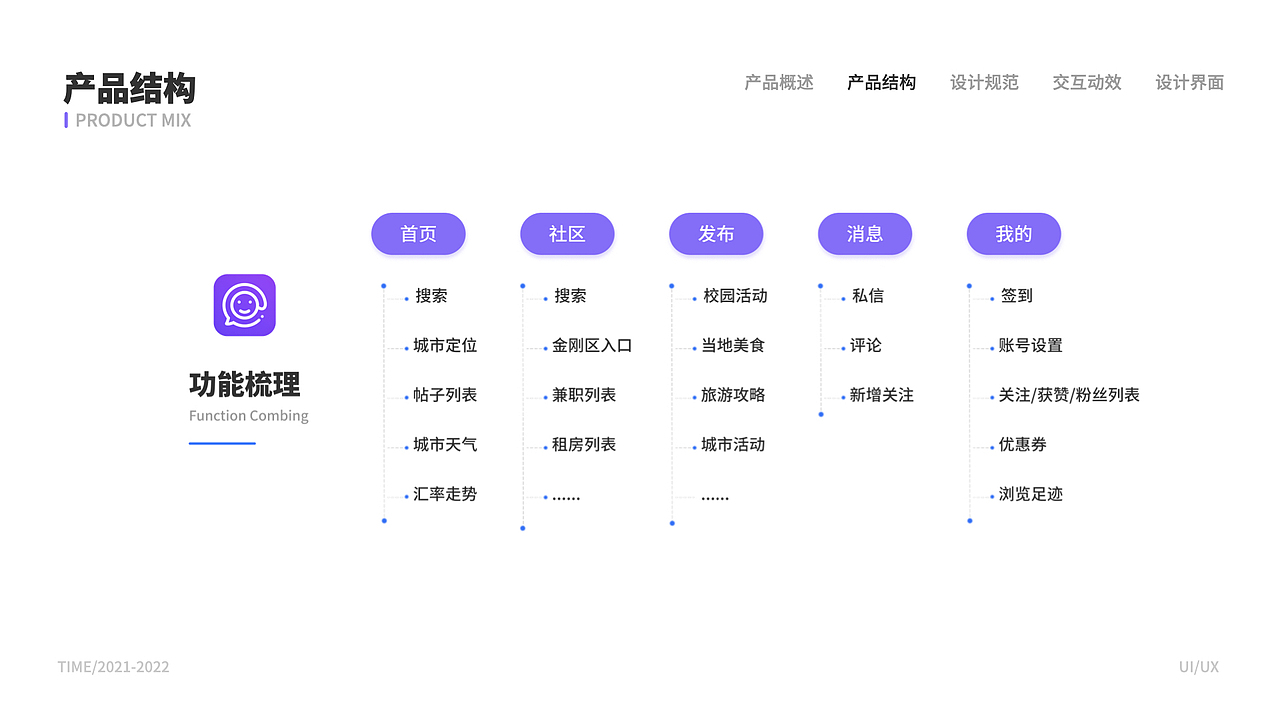 2021-2022UI设计作品集(C端+B端+官网设计+运营设计)
