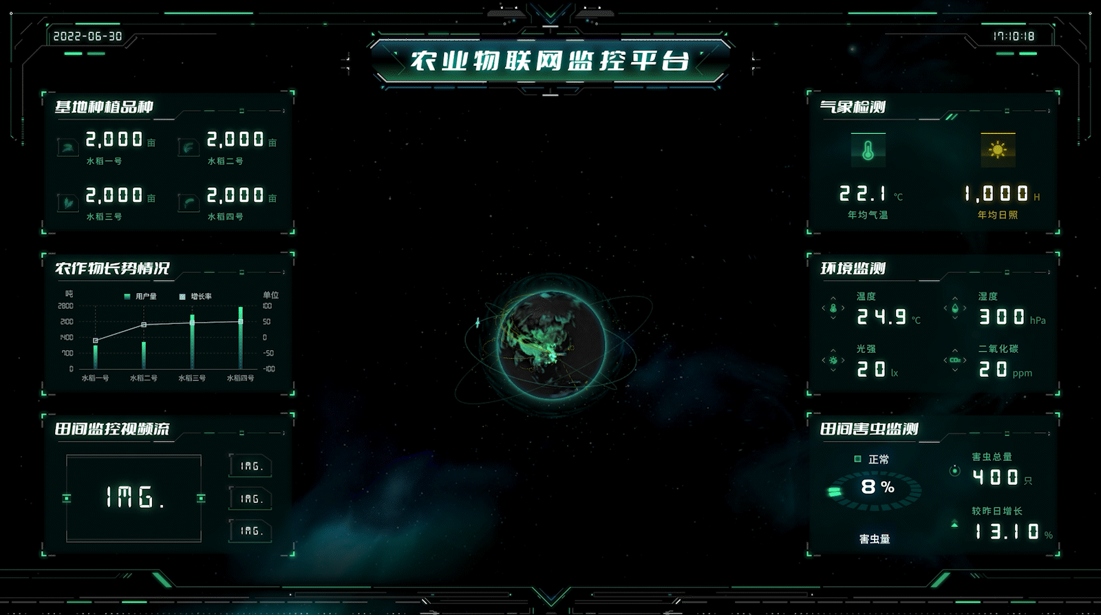 可视化作品合集