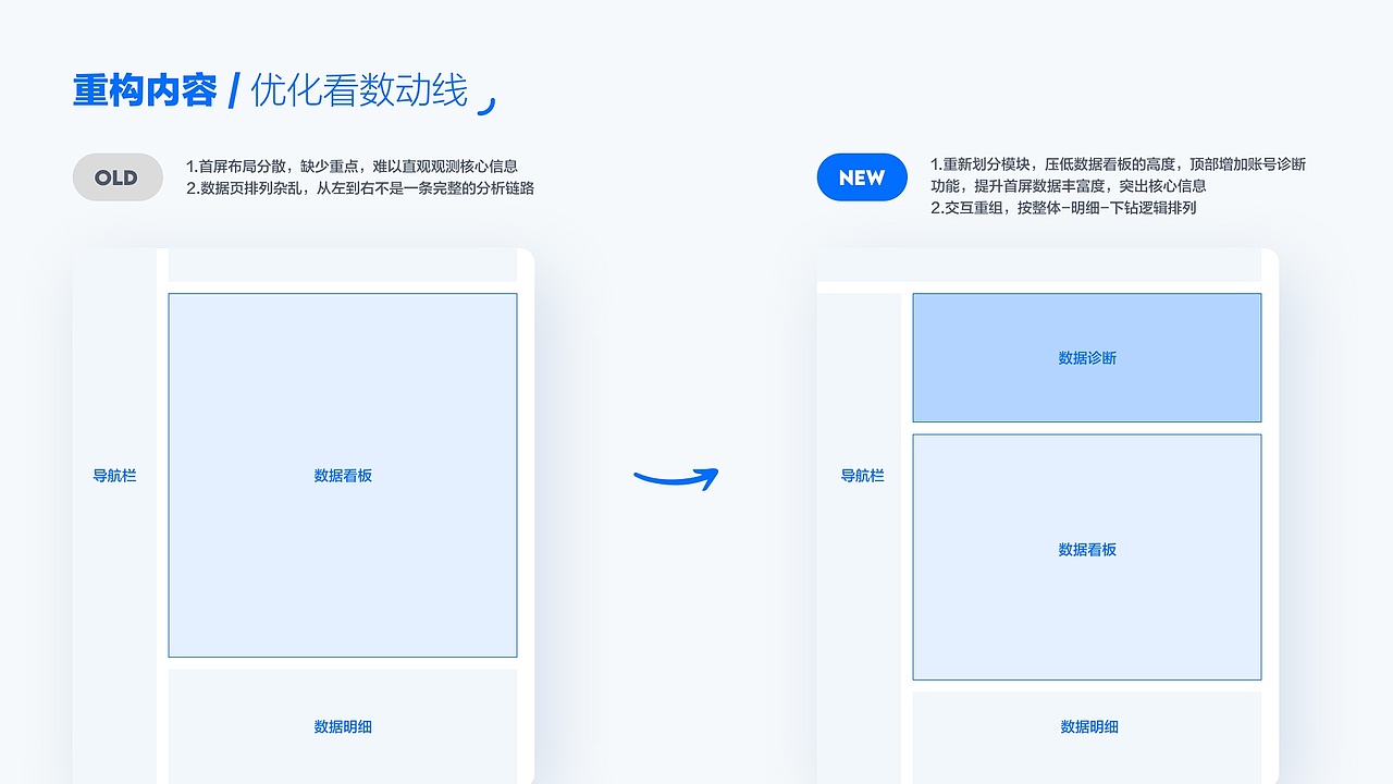 京东校招生的第1年——B端视觉重构（图ZMzU5MjUwNDA4） - 软件界面 - 站酷设计师里边请原创素材 - 站酷ZCOOL