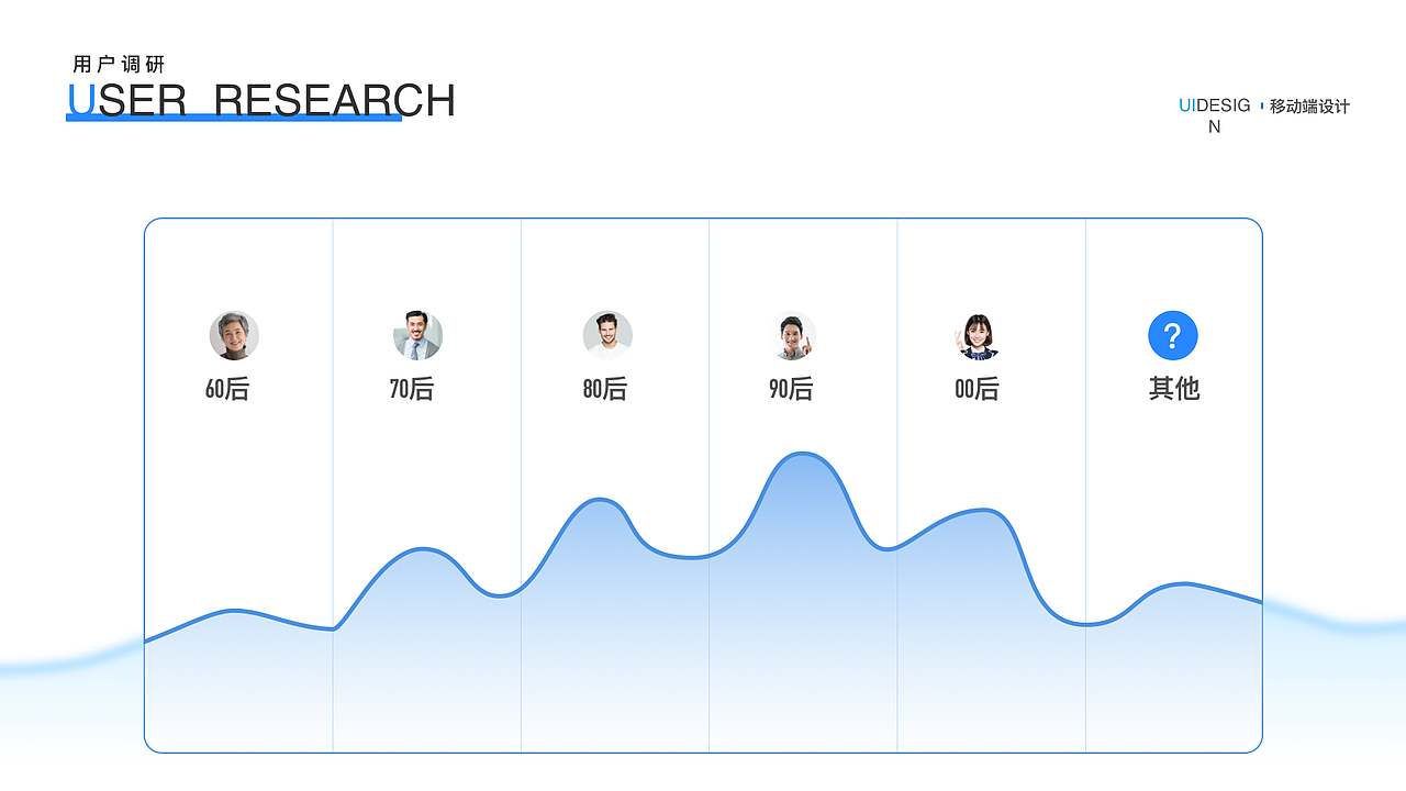 2021-2022总结（图ZMzUwNzQ1NzA0） - APP界面 - 站酷设计师剑谱第一页原创素材 - 站酷ZCOOL
