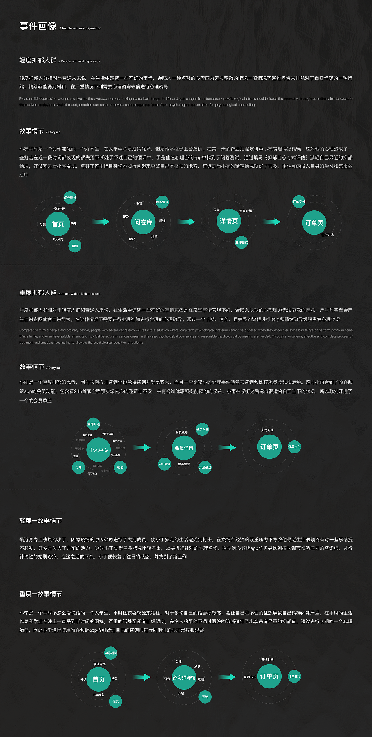 心理咨询APP迭代