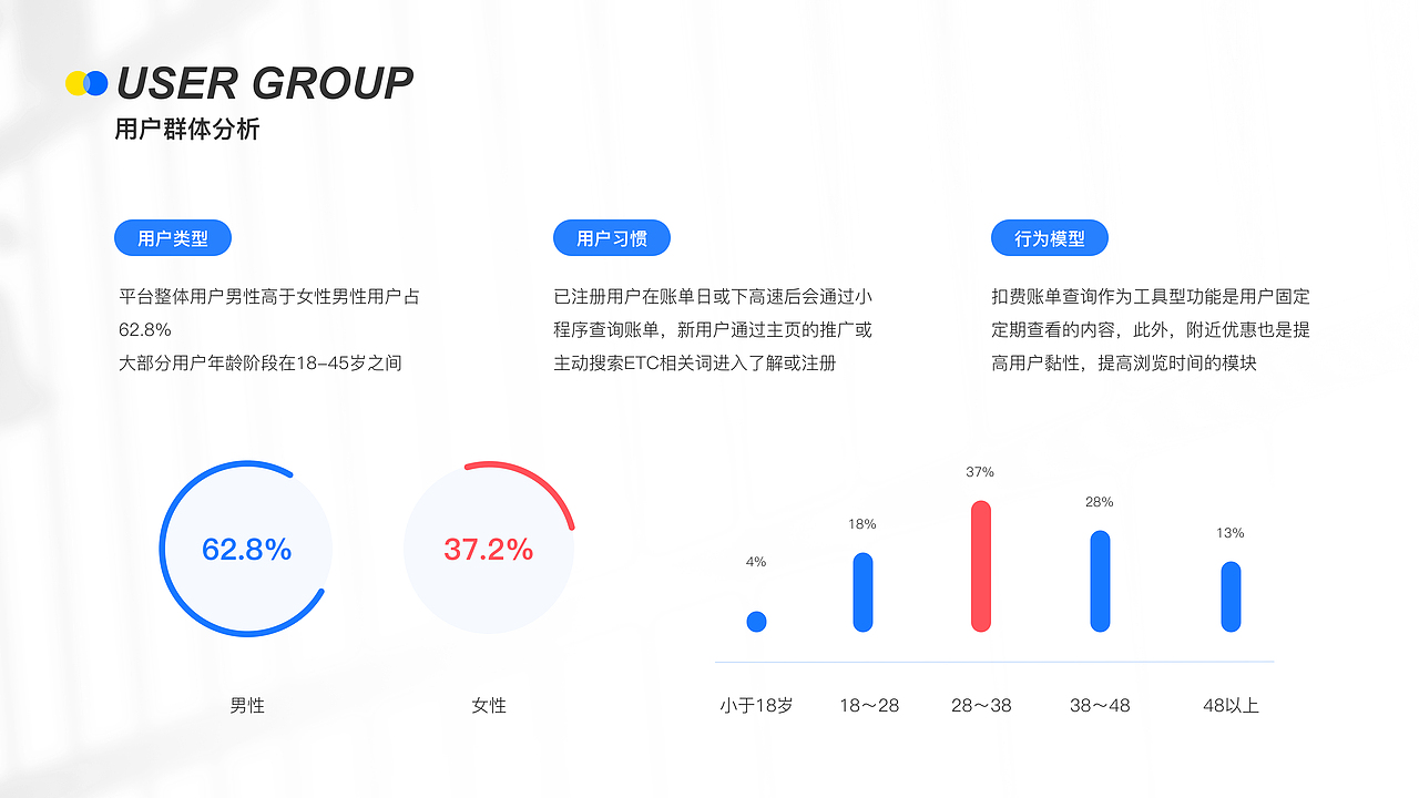 2020～2022作品集（图ZMzE0NjgzMzM2） - 交互/UE - 站酷设计师哦豁la原创素材 - 站酷ZCOOL