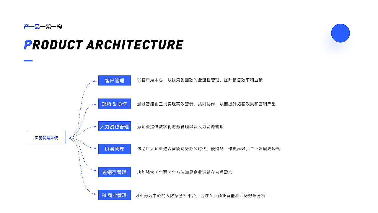 销售管理系统（图ZMzAyMjE3OTQw） - 其他网页 - 站酷设计师UI设计师_黄秋兰原创素材 - 站酷ZCOOL