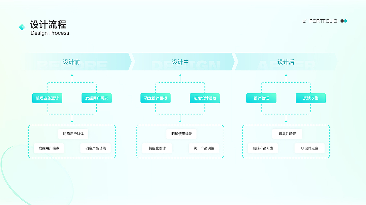 2024UI作品集（求职中）（图ZMzYzMjM3NTYw） - APP界面 - 站酷设计师蘸糖糖原创素材 - 站酷ZCOOL