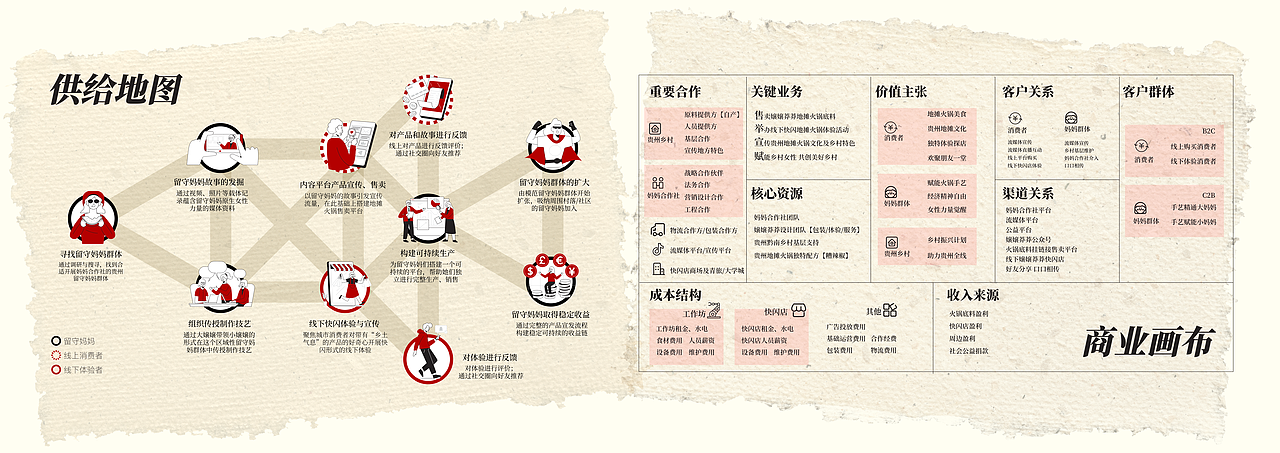 乡村振兴｜服务设计｜嬢嬢莽莽地摊火锅体验品牌（图ZMzYxMTgzNDA4） - 品牌 - 站酷设计师花果山设计小队原创素材 - 站酷ZCOOL