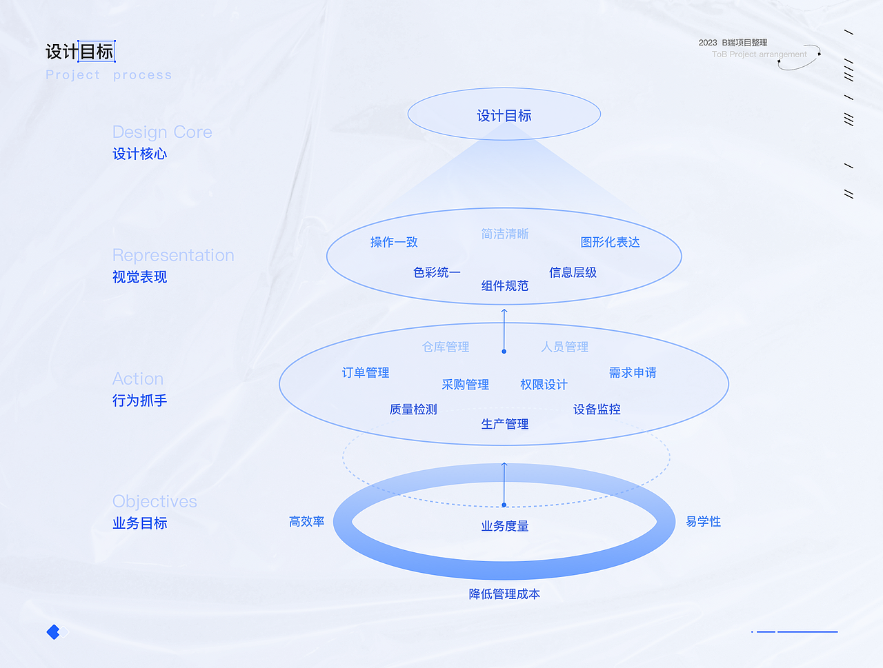 2023~2024 UI作品集（图ZMzUwMjk2MDg4） - APP界面 - 站酷设计师云蹊原创素材 - 站酷ZCOOL
