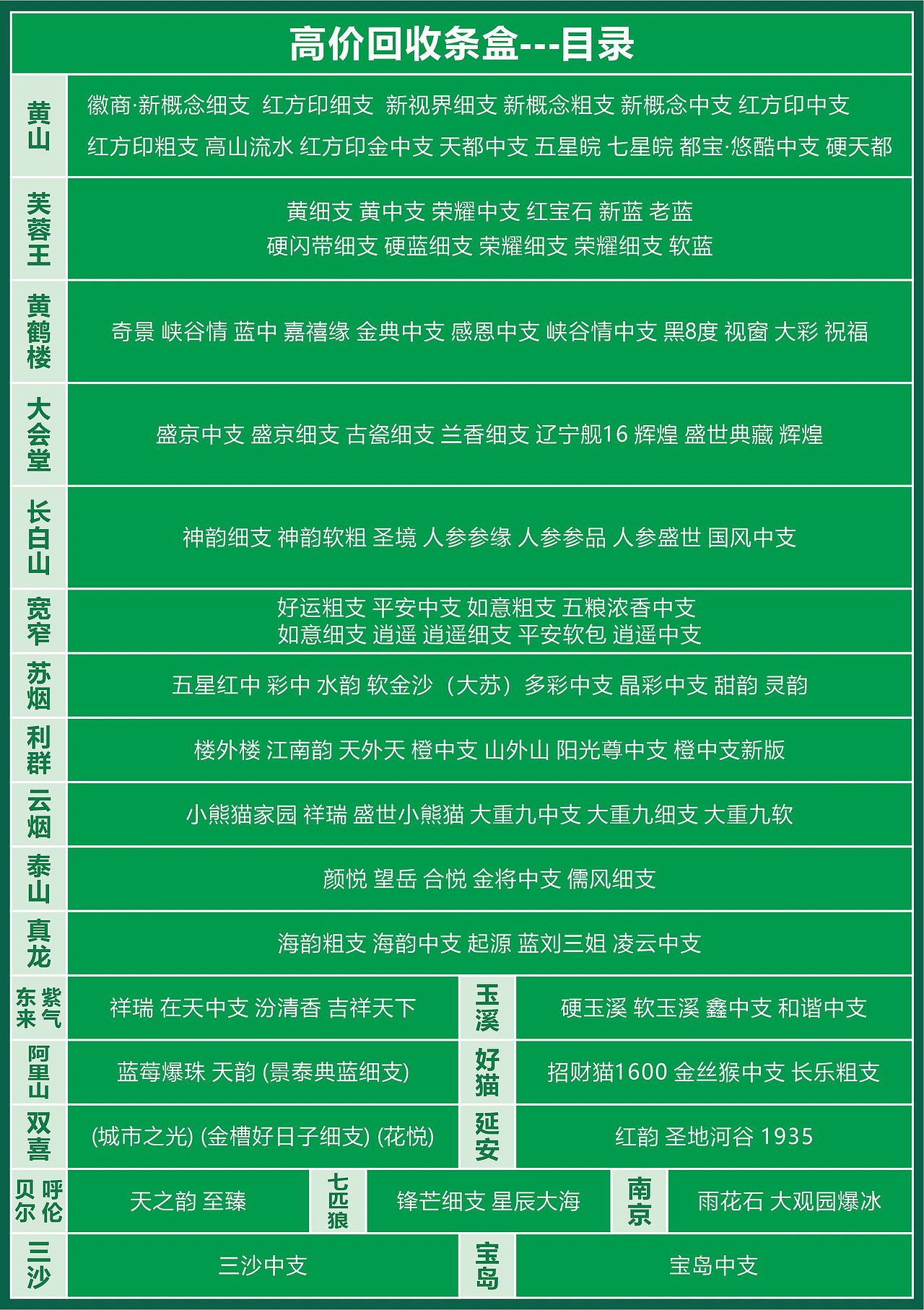 烟盒回收--目录