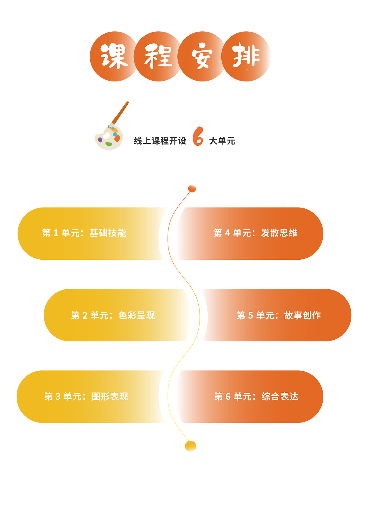 少儿课程产品内容详情页（图ZMzA4MzQ3MDk2） - 品牌 - 站酷设计师王一土啊原创素材 - 站酷ZCOOL