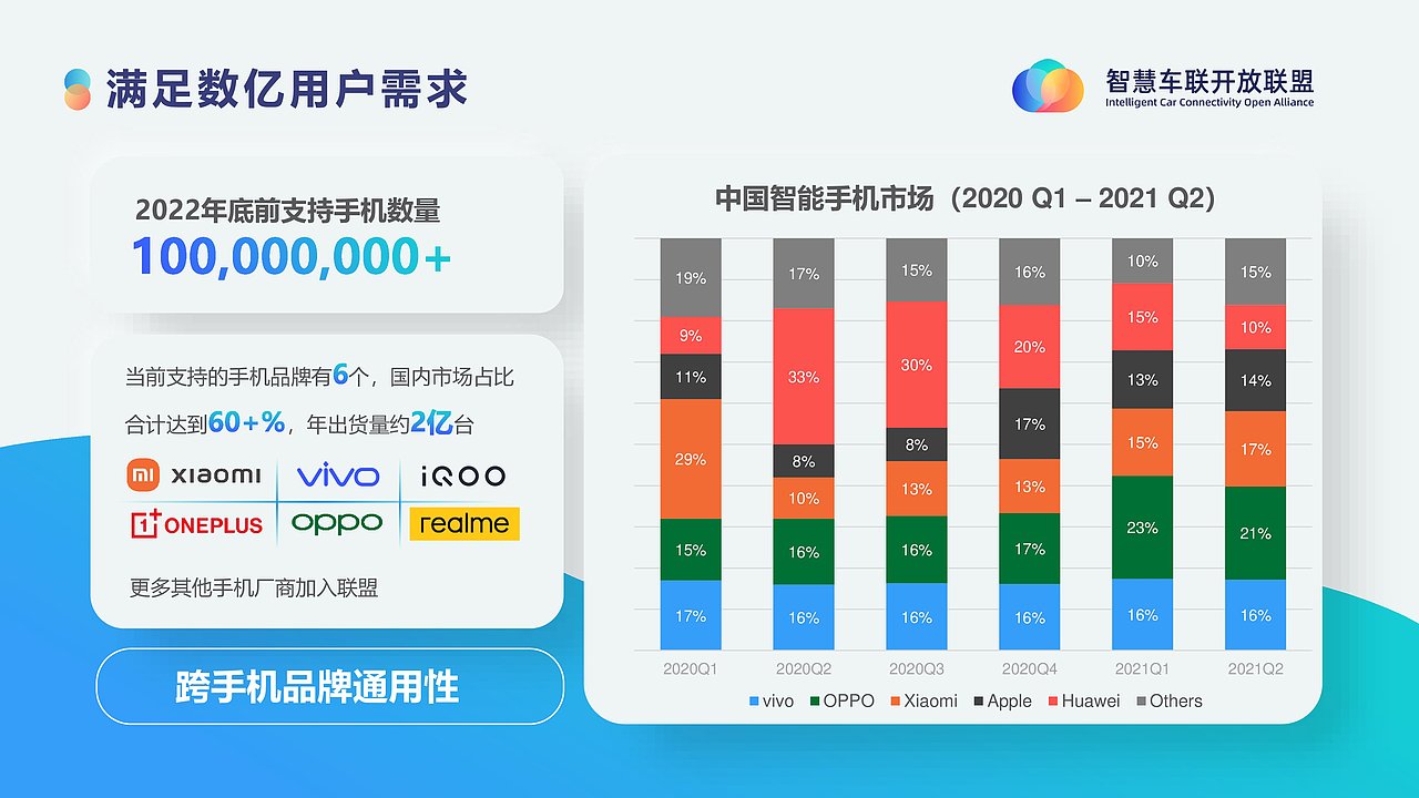 PPT设计（智慧车联）（图ZMzExOTQ4MjI4） - PPT/Keynote - 站酷设计师老牛同学原创素材 - 站酷ZCOOL