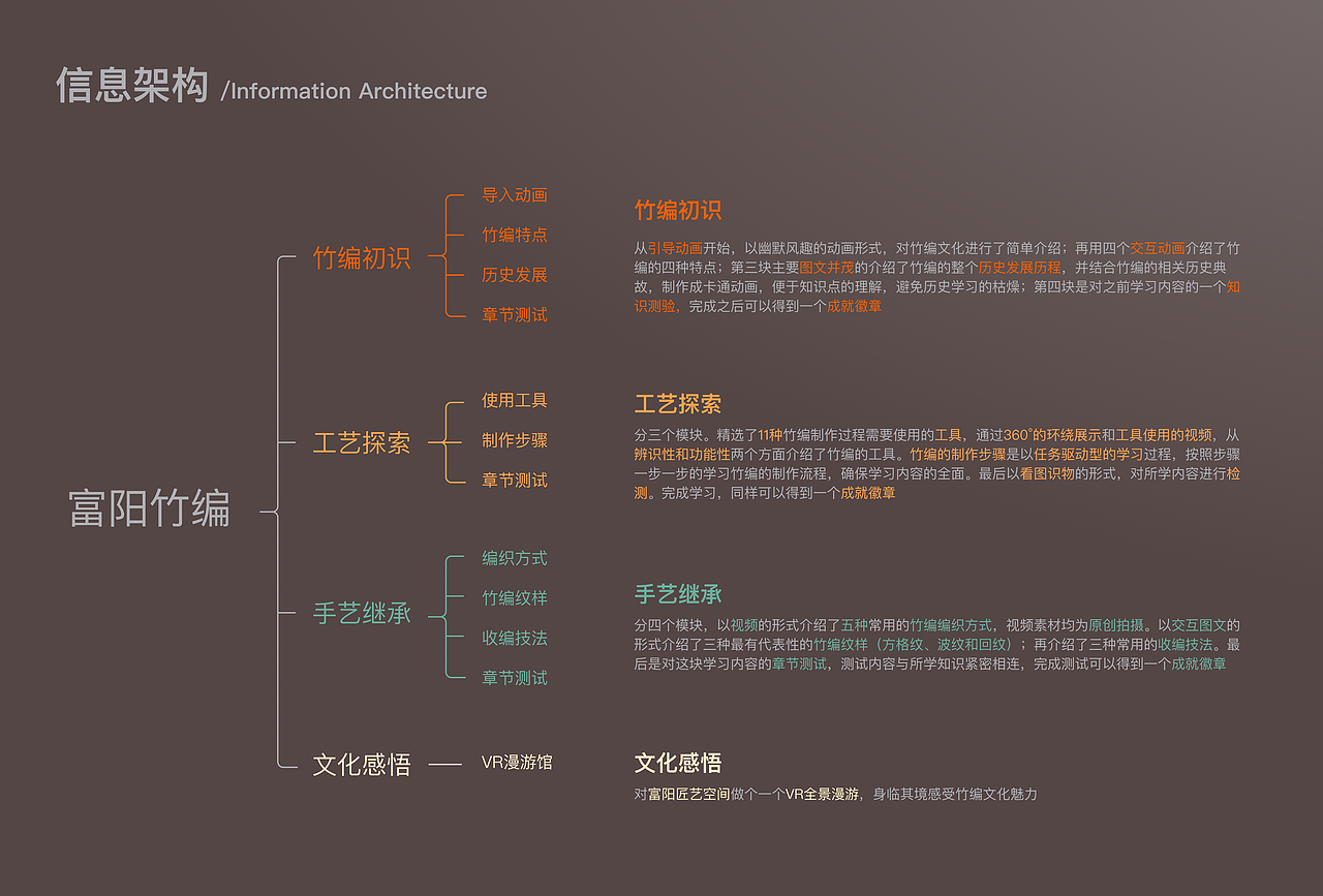 2022个人作品集（图ZMzI4NjIxMDI0） - 交互/UE - 站酷设计师林墨夕原创素材 - 站酷ZCOOL