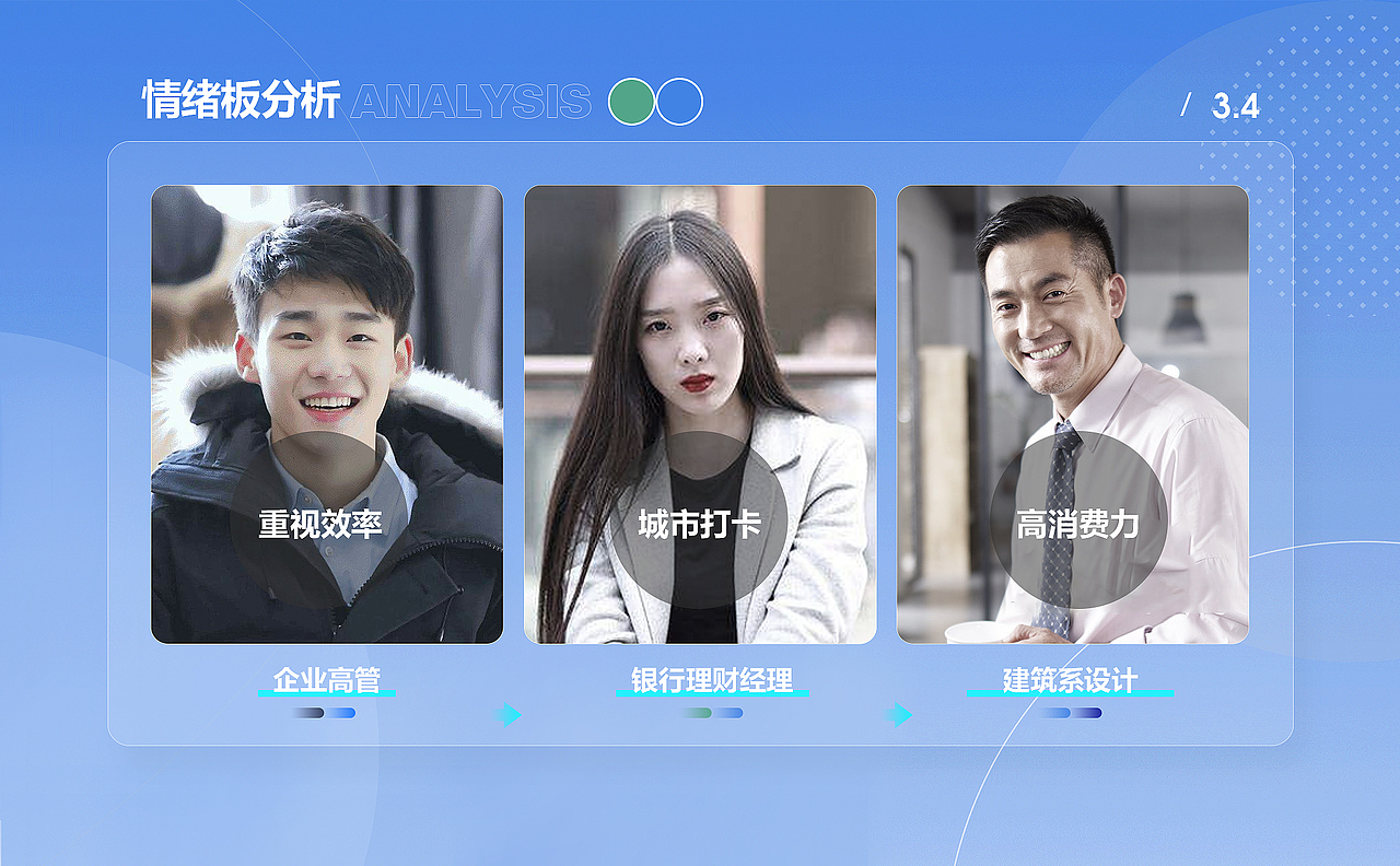 HMI车载中控屏设计分析