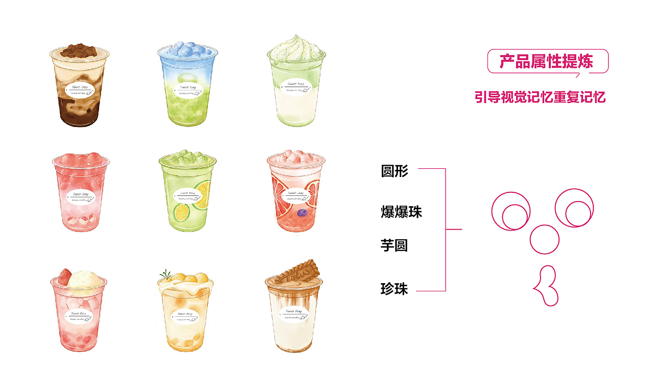 颜啵啵奶茶IP设计