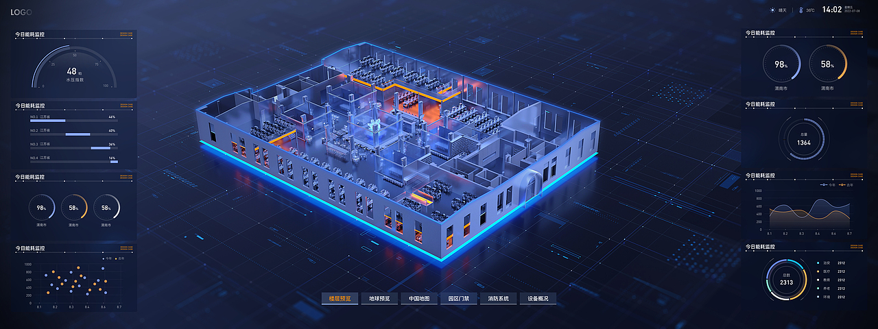 数字孪生·数据可视化智慧园区