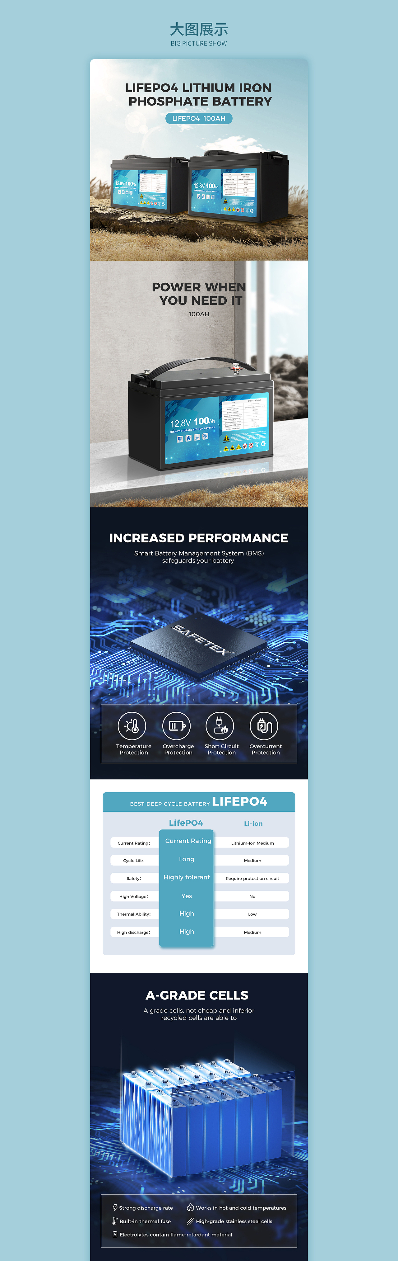 【跨境电商】储能锂电池详情