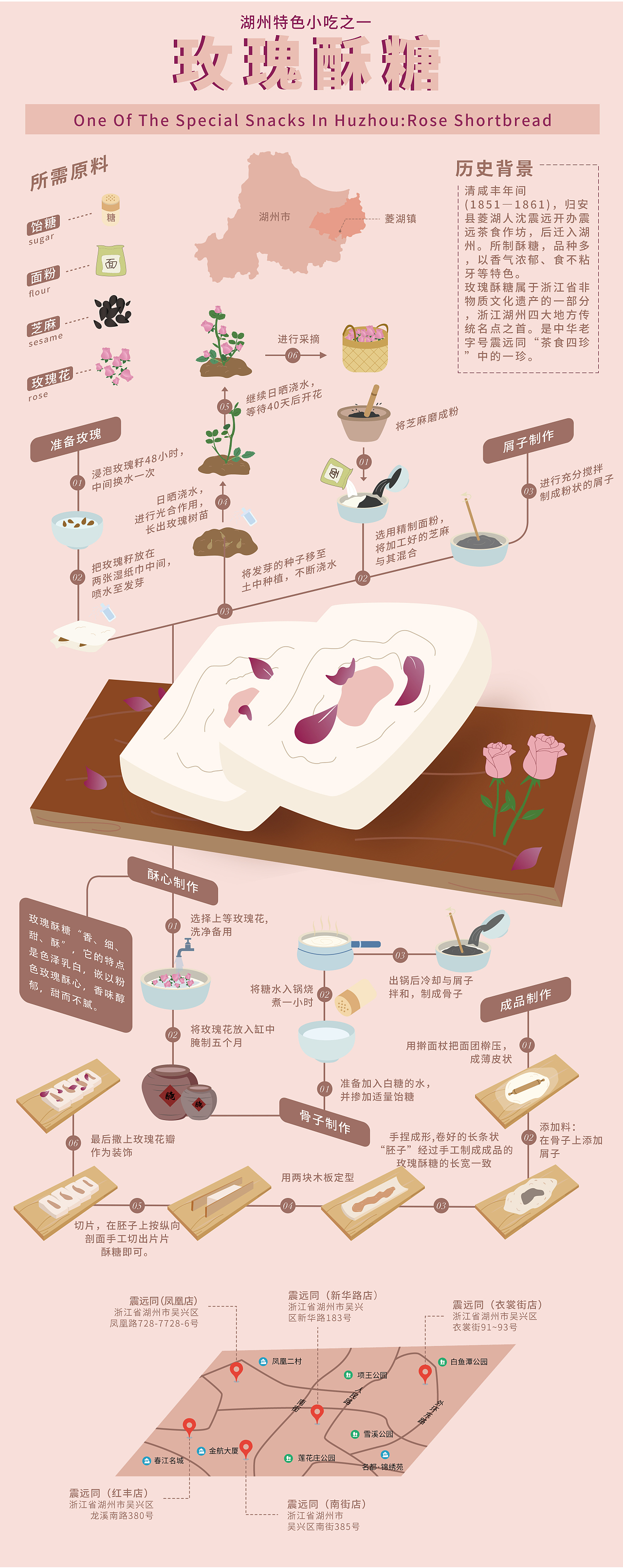 湖州美食信息可视化设计（图ZMzMyMDYxNTM2） - 海报 - 站酷设计师沐梦清原创素材 - 站酷ZCOOL