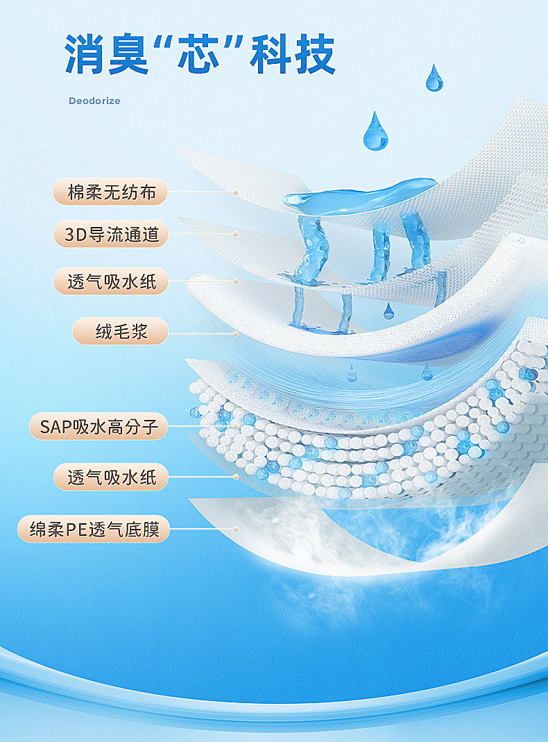 1爱舒乐成人纸尿裤-系列详情（图ZMzYzMDExNDA4） - 其他平面 - 站酷设计师这个海贼不太贼原创素材 - 站酷ZCOOL