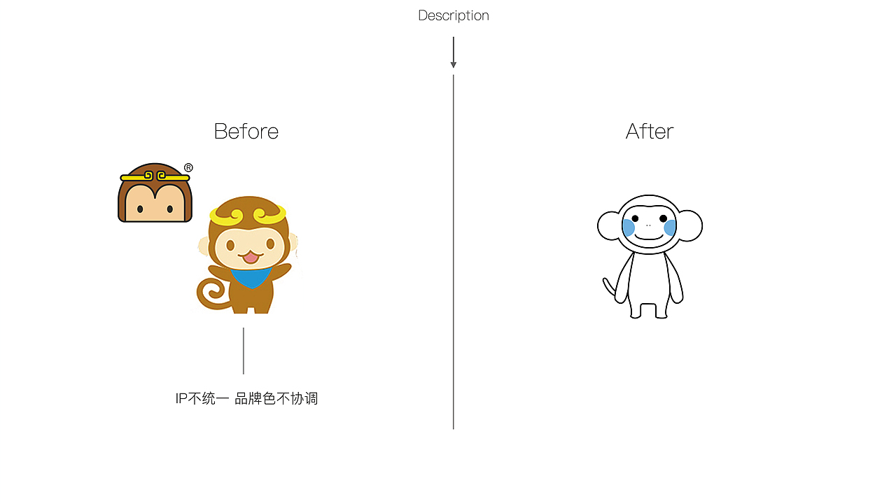 品牌logo升级（图ZMzUxNDAwMDc2） - Logo - 站酷设计师一只小桔子原创素材 - 站酷ZCOOL