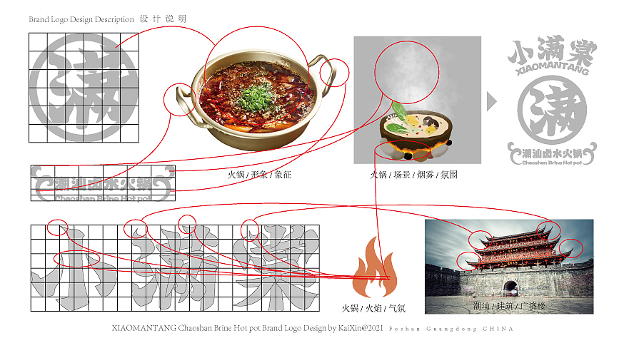 卤水火锅品牌（图ZMjk5NjA0NjE2） - 品牌 - 站酷设计师KaiXin凯欣原创素材 - 站酷ZCOOL