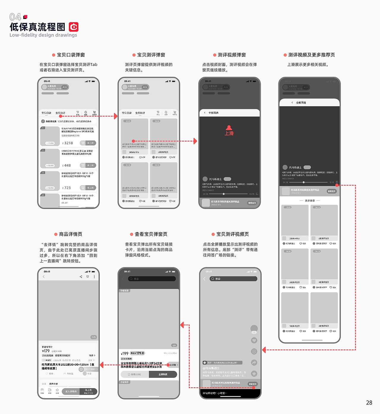 用户体验优化设计-点淘