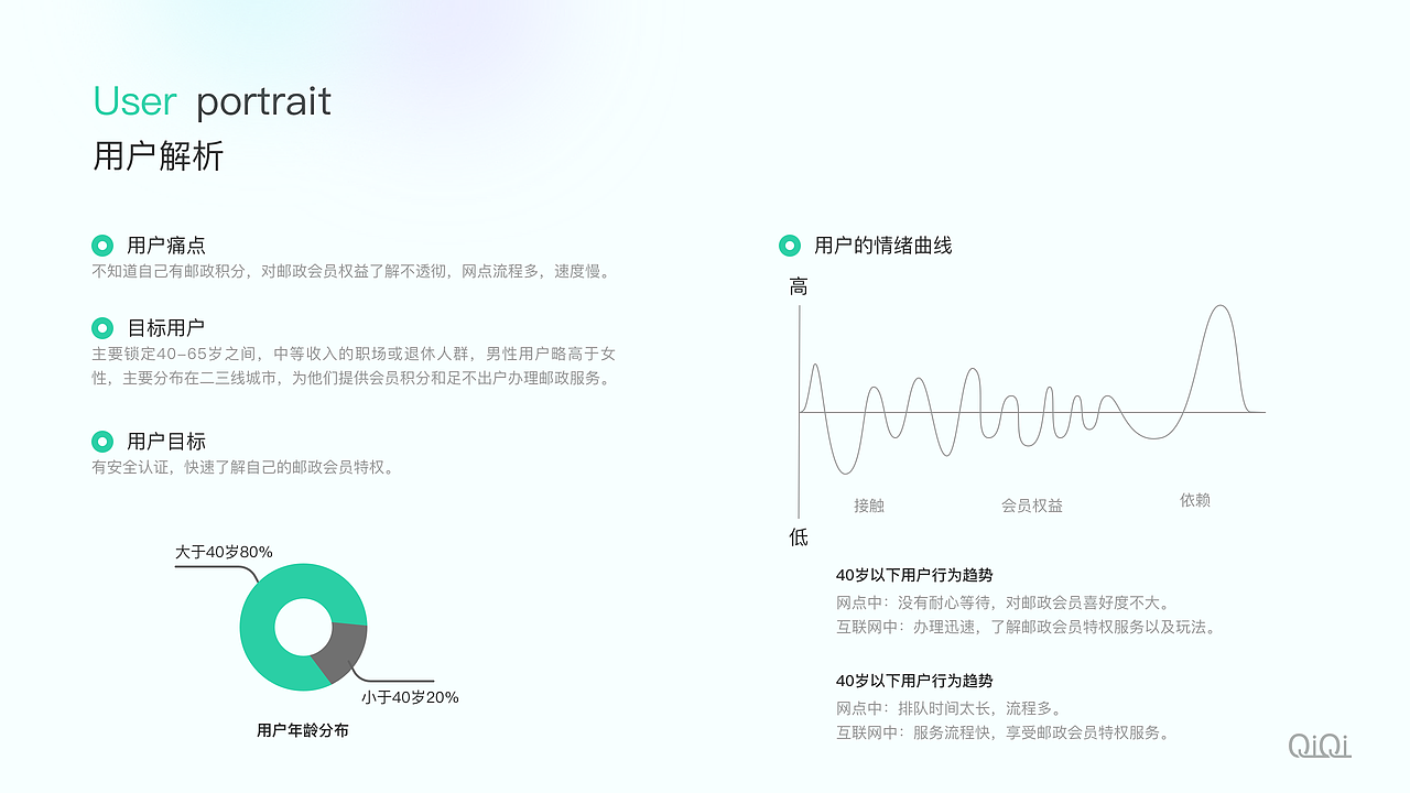 中国邮政会员APP—邮生活（图ZMzI3ODEzMjg4） - APP界面 - 站酷设计师一瓶小七喜原创素材 - 站酷ZCOOL
